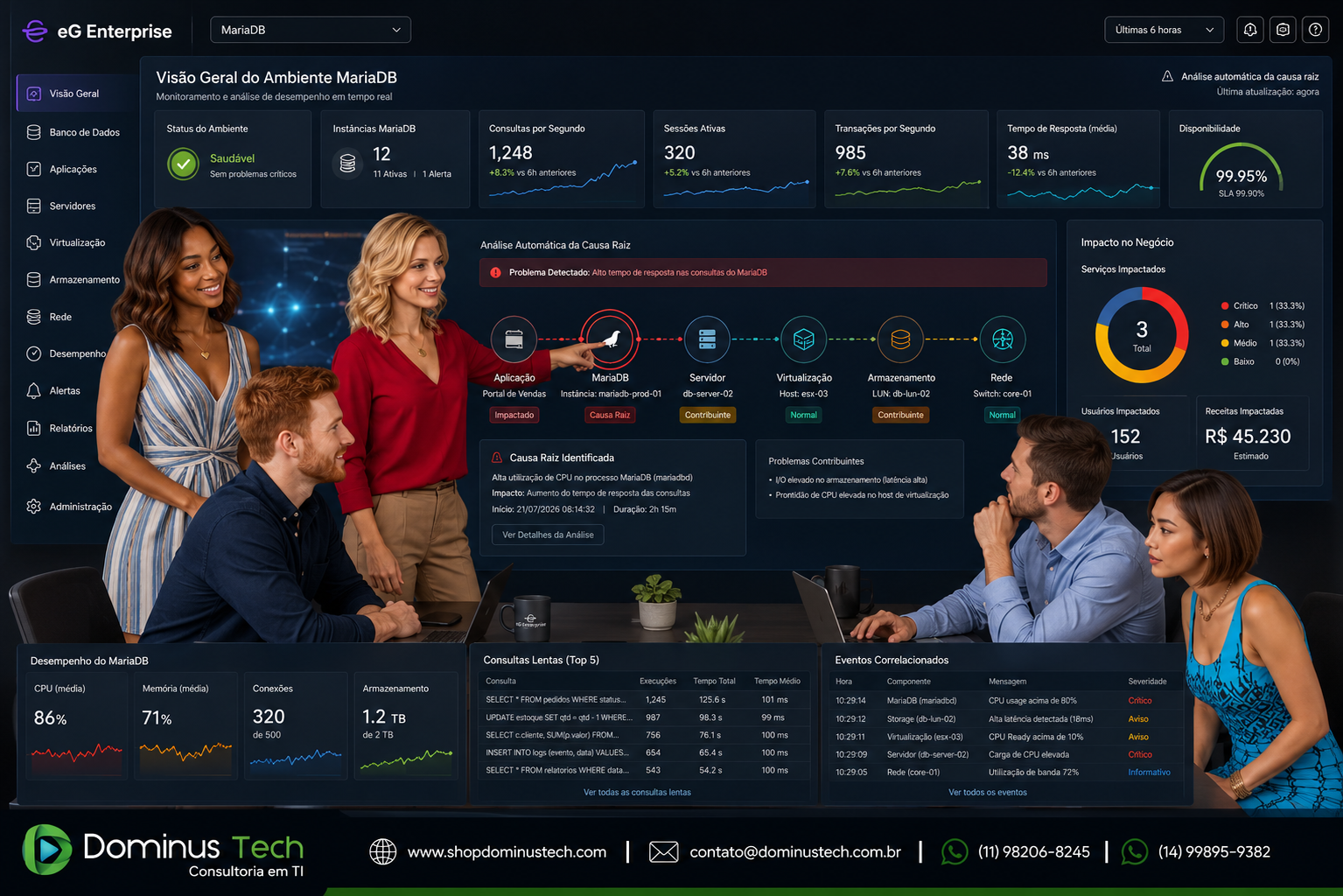 Dashboard do eG Enterprise exibindo análise automática da causa raiz em ambiente MariaDB, correlacionando banco de dados, aplicação, servidor, virtualização e infraestrutura para identificação rápida de incidentes.