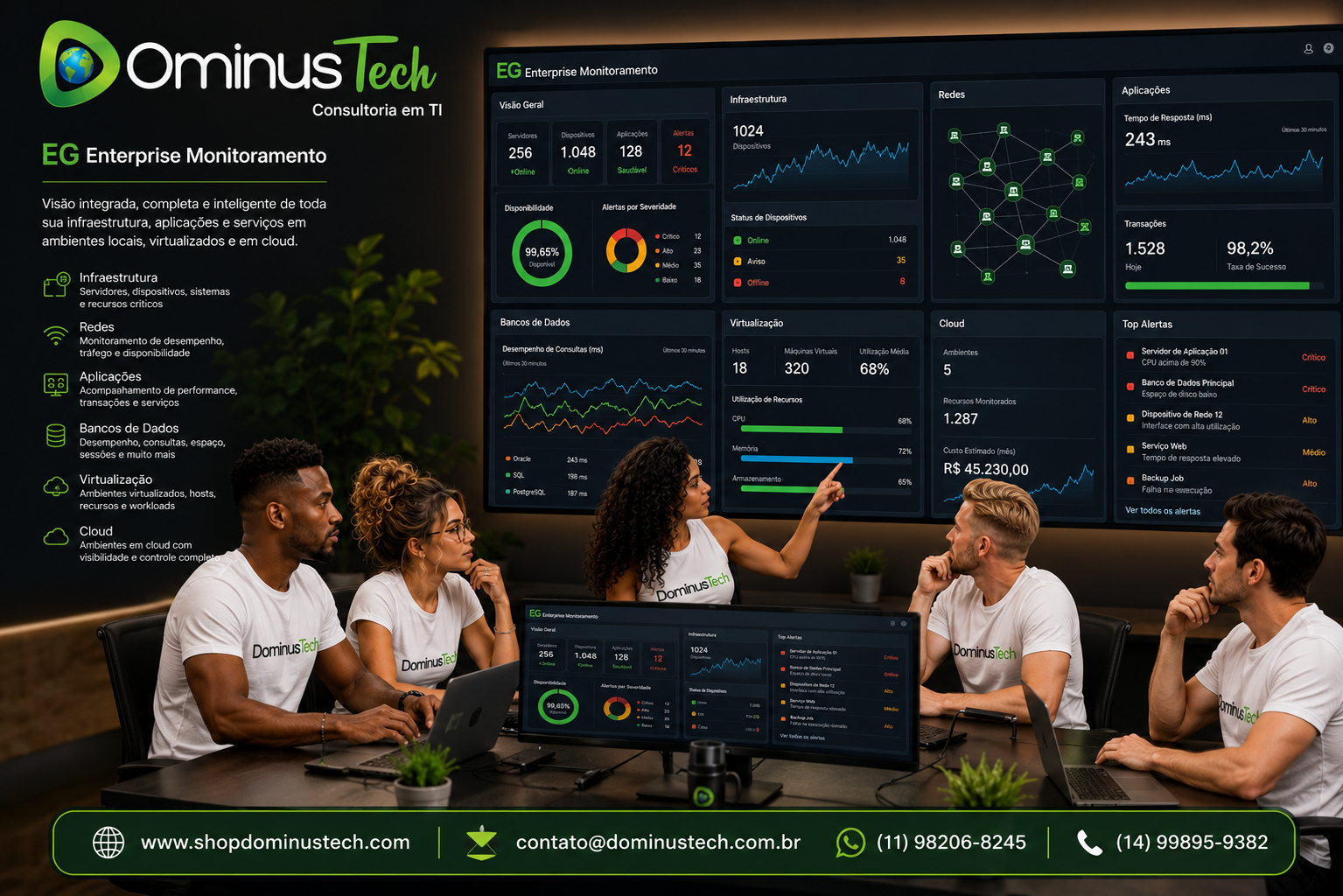 Equipe da Dominus Tech analisando a plataforma EG Enterprise Monitor em um ambiente corporativo, com dashboards integrados exibindo monitoramento de infraestrutura, servidores, redes, aplicações, bancos de dados, virtualização e ambientes em cloud em tempo real.