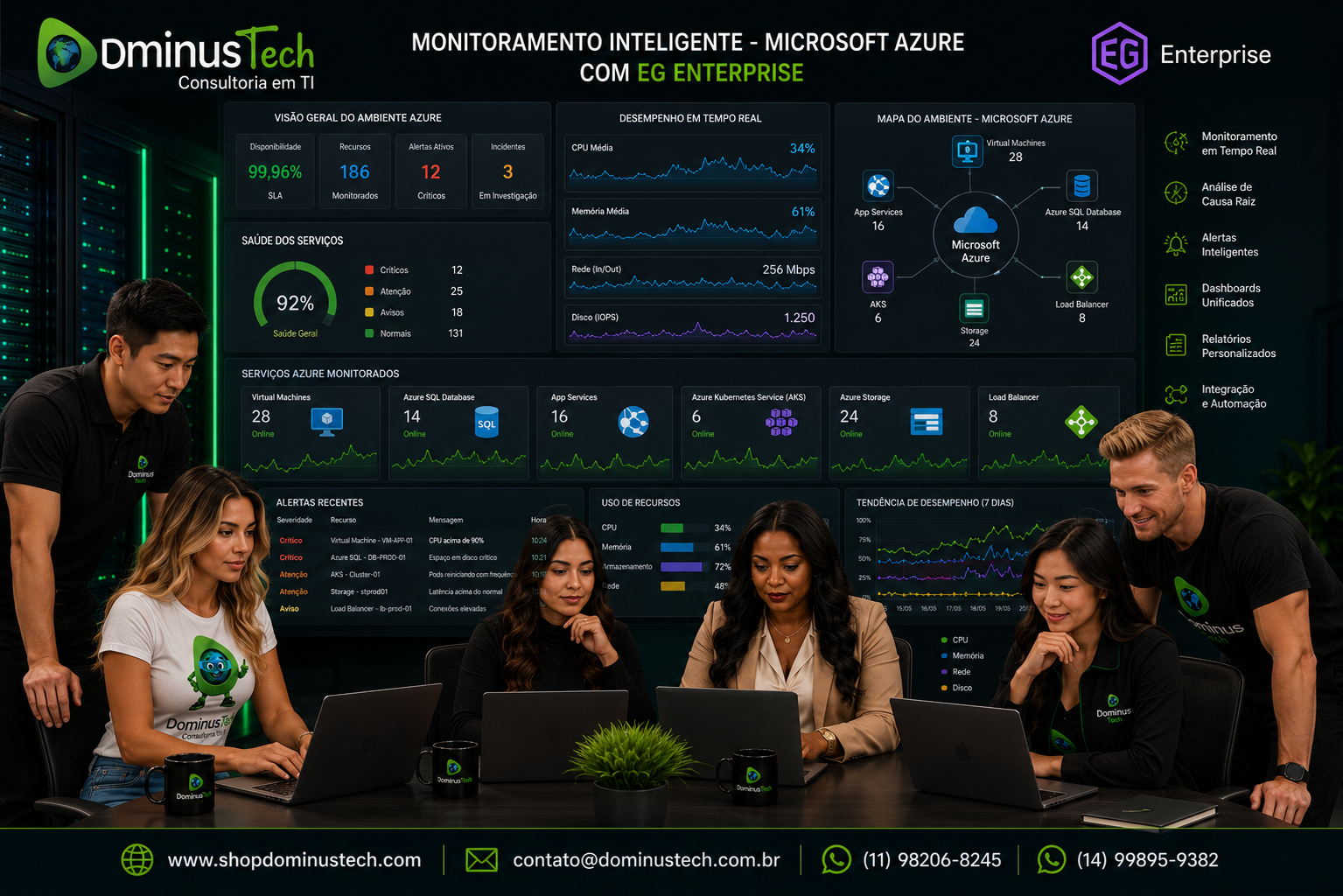 Equipe da Dominus Tech monitorando um ambiente Microsoft Azure por meio do EG Enterprise, com dashboards unificados exibindo Azure Virtual Machines, Azure SQL Database, Azure App Services, Azure Kubernetes Service (AKS), Azure Storage, Load Balancer e métricas de desempenho da nuvem corporativa.