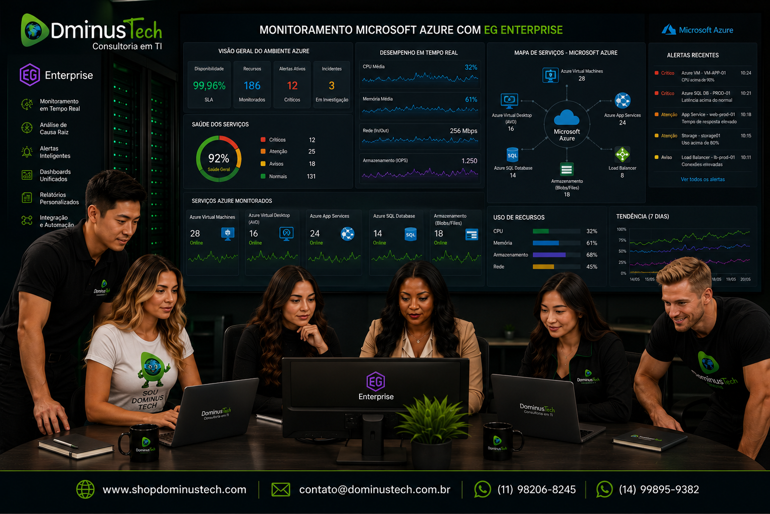 Equipe da Dominus Tech monitorando um ambiente Microsoft Azure por meio do EG Enterprise, com dashboards unificados exibindo Azure Virtual Machines, Azure Virtual Desktop, Azure App Services, Azure SQL Database, Azure Storage e indicadores de desempenho da nuvem corporativa.