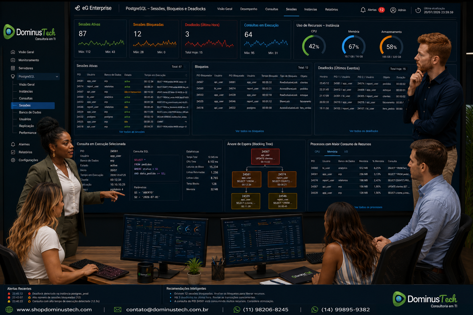 Tela do eG Enterprise exibindo sessões PostgreSQL, bloqueios, deadlocks e processos responsáveis pelos eventos em tempo real, permitindo que a equipe da Dominus Tech identifique rapidamente gargalos de desempenho, problemas de concorrência e impactos na disponibilidade do ambiente de banco de dados.