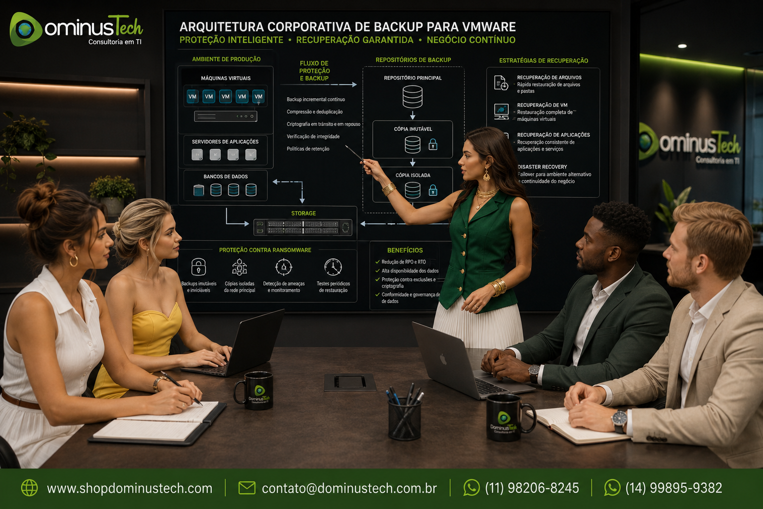 Equipe da Dominus Tech reunida em uma sala de reuniões analisando uma arquitetura corporativa de backup para VMware, com máquinas virtuais, servidores de aplicações, bancos de dados, storage, repositórios de backup, cópias imutáveis, recuperação de desastres (Disaster Recovery) e estratégias de proteção contra ransomware.