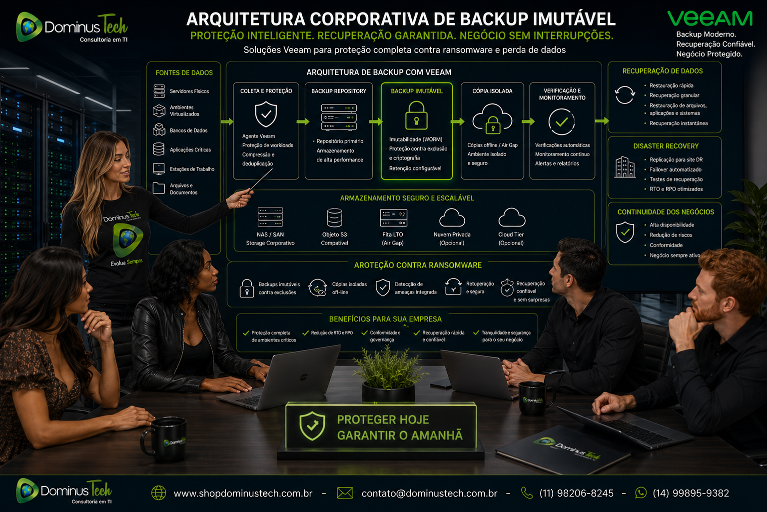 Equipe da Dominus Tech apresentando uma arquitetura corporativa de backup imutável com Veeam, armazenamento seguro, proteção contra ransomware, Disaster Recovery e recuperação de dados para ambientes críticos, utilizando dashboards de monitoramento em tempo real.