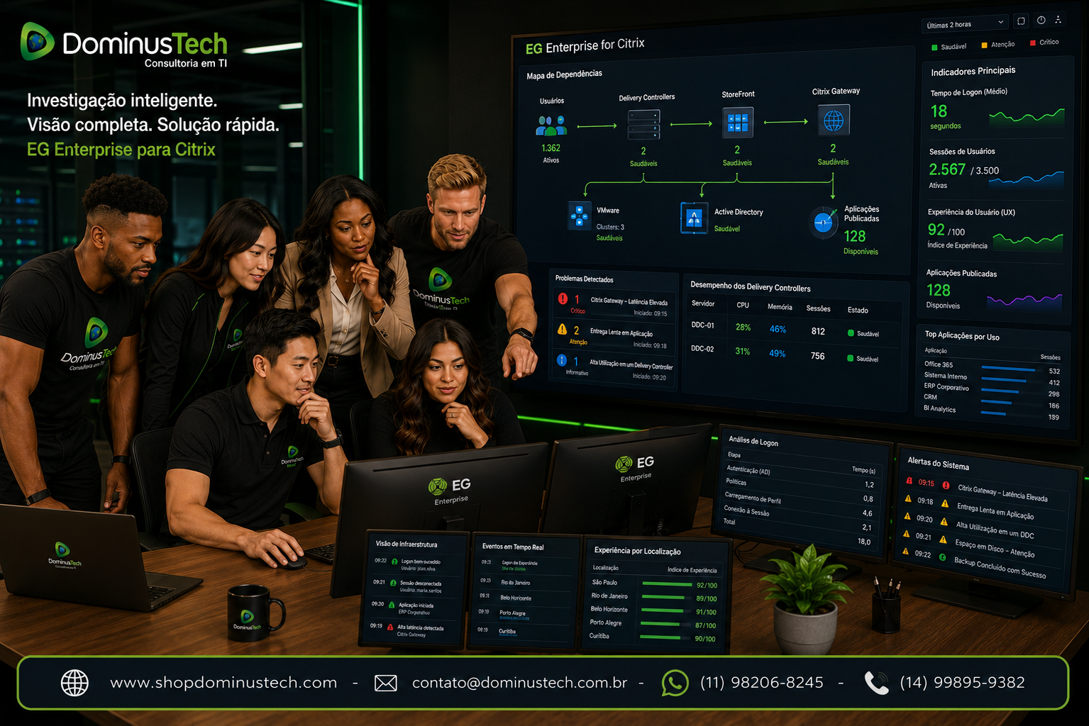 Equipe da Dominus Tech utilizando dashboards do EG Enterprise para investigar problemas em um ambiente Citrix, com mapa de dependências entre usuários, Delivery Controllers, StoreFront, Citrix Gateway, VMware, Active Directory e aplicações publicadas.