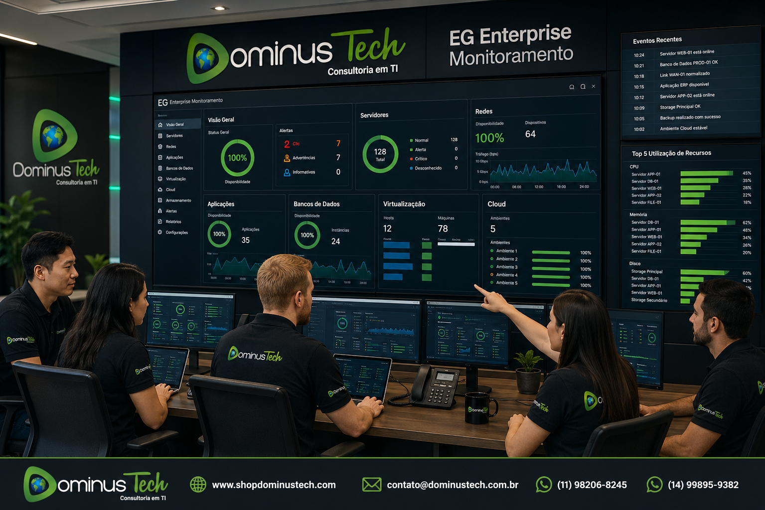 Equipe da Dominus Tech analisando a plataforma EG Enterprise Monitor em um ambiente corporativo, com dashboards integrados exibindo monitoramento de servidores, redes, aplicações, bancos de dados, virtualização e ambientes em nuvem em tempo real.