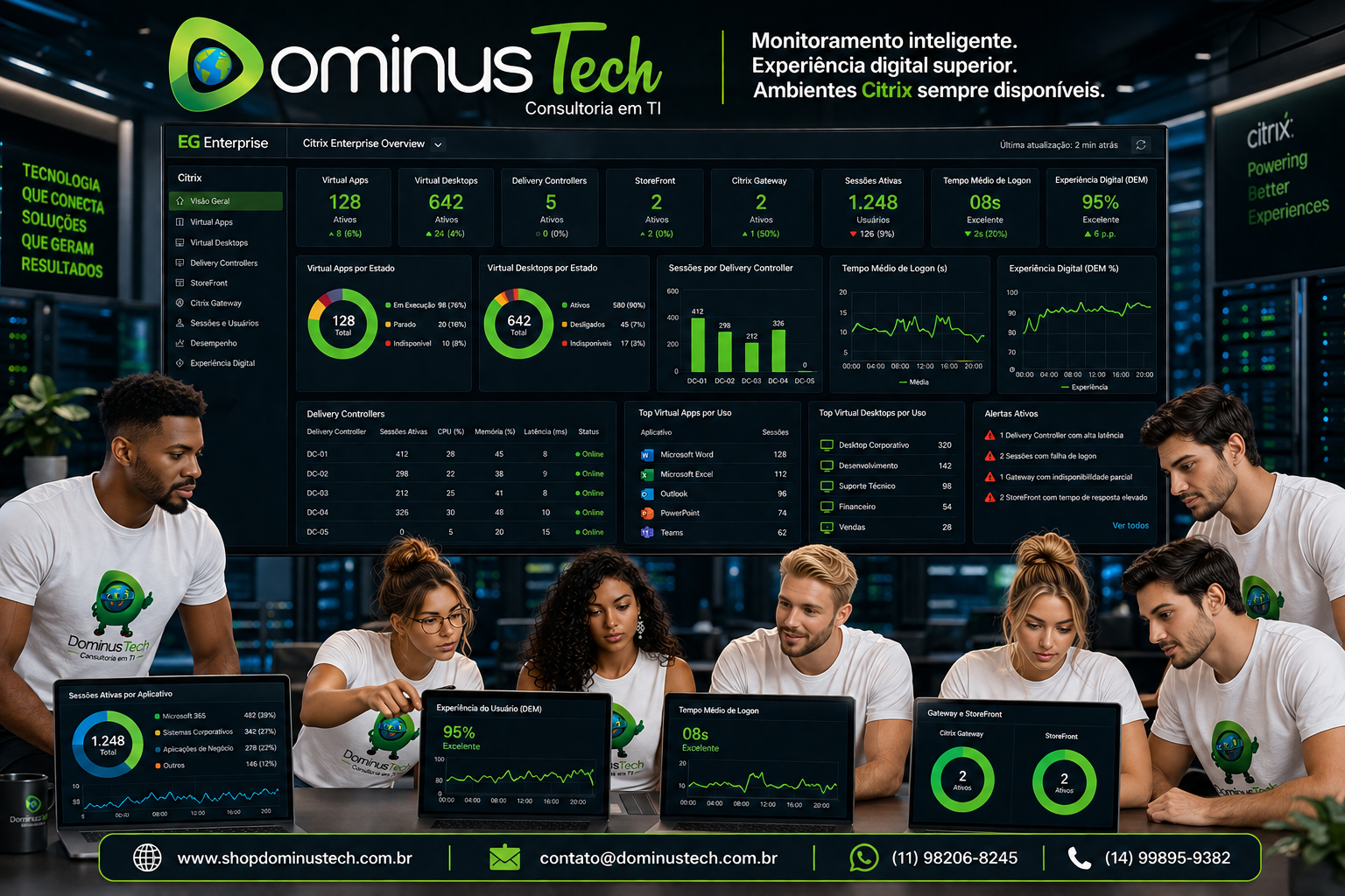 Equipe da Dominus Tech monitorando ambiente Citrix Enterprise com dashboards EG Enterprise exibindo Virtual Apps, Virtual Desktops, Delivery Controllers, StoreFront, Gateway, sessões de usuários e métricas de experiência digital.