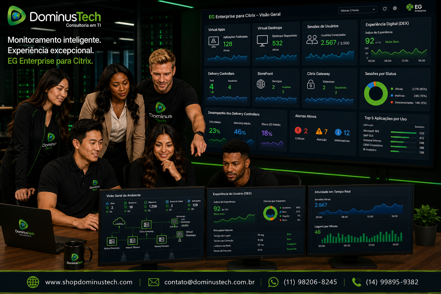 Equipe da Dominus Tech monitorando um ambiente Citrix Enterprise através do EG Enterprise, com dashboards de Virtual Apps, Virtual Desktops, sessões de usuários, Delivery Controllers, StoreFront, Citrix Gateway e experiência digital.