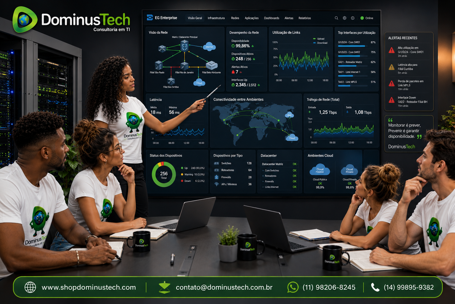 Equipe da Dominus Tech analisando dashboards do EG Enterprise com uma visão integrada da infraestrutura de redes corporativas, monitorando switches, roteadores, interfaces, tráfego de rede, latência, datacenters, conectividade entre filiais e ambientes cloud em tempo real.