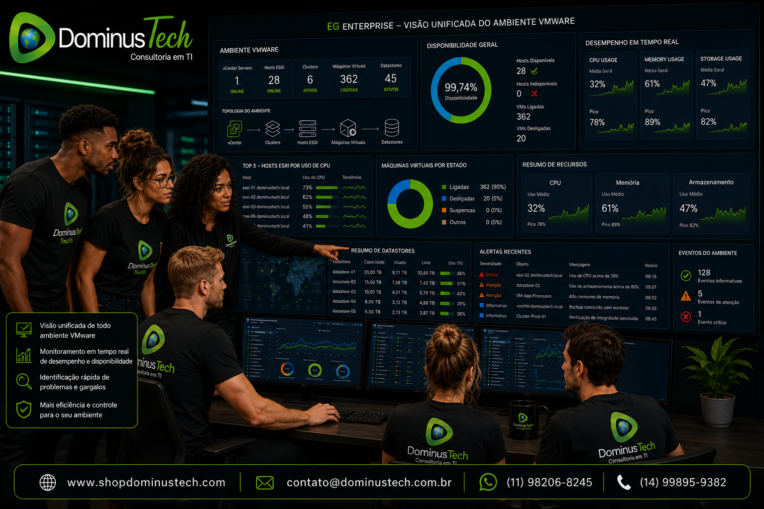 Equipe da Dominus Tech monitorando um ambiente virtualizado com EG Enterprise por meio de dashboards corporativos que apresentam hosts ESXi, VMware vCenter, clusters, máquinas virtuais, CPU, memória, armazenamento e disponibilidade em uma visão centralizada de observabilidade, utilizando apenas textos neutros e sem logotipos de fabricantes.
