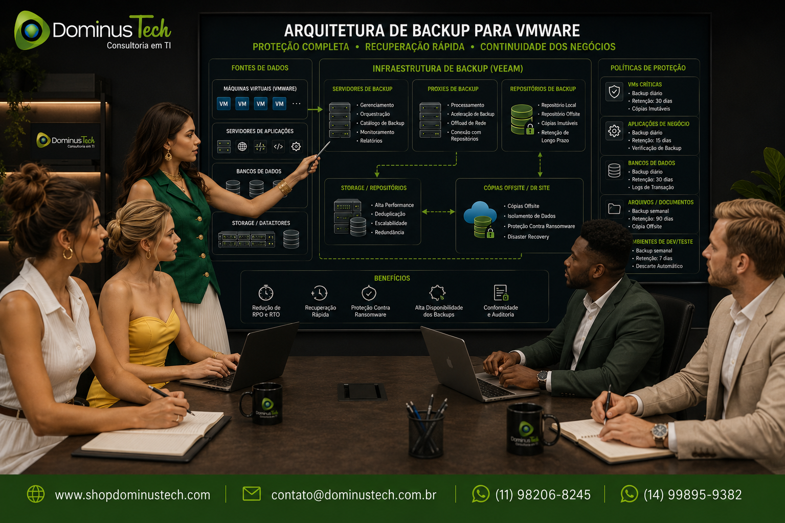 Equipe da Dominus Tech planejando uma arquitetura corporativa de Backup para VMware com servidores de backup, proxies, repositórios locais e remotos, storage, máquinas virtuais e políticas de proteção para diferentes workloads corporativos.