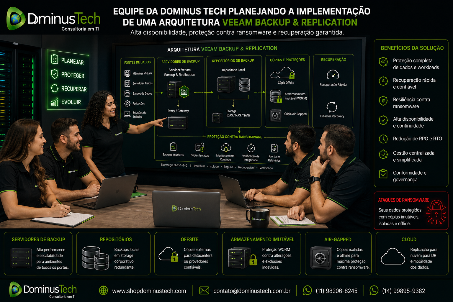 Equipe da Dominus Tech reunida planejando a implementação de uma arquitetura Veeam Backup & Replication para proteção de dados corporativos, com servidores de backup, repositórios, storage empresarial, integração com cloud e estratégias avançadas de proteção contra ransomware.
