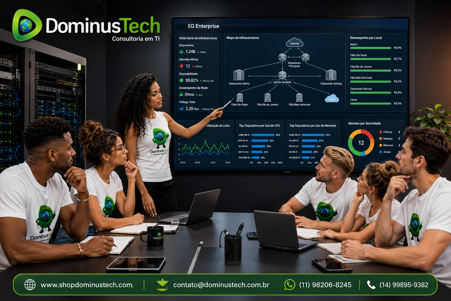Equipe da Dominus Tech realizando uma reunião técnica sobre infraestrutura corporativa de redes, analisando switches, roteadores, datacenters, filiais, ambiente cloud e indicadores de desempenho em dashboards do EG Enterprise.