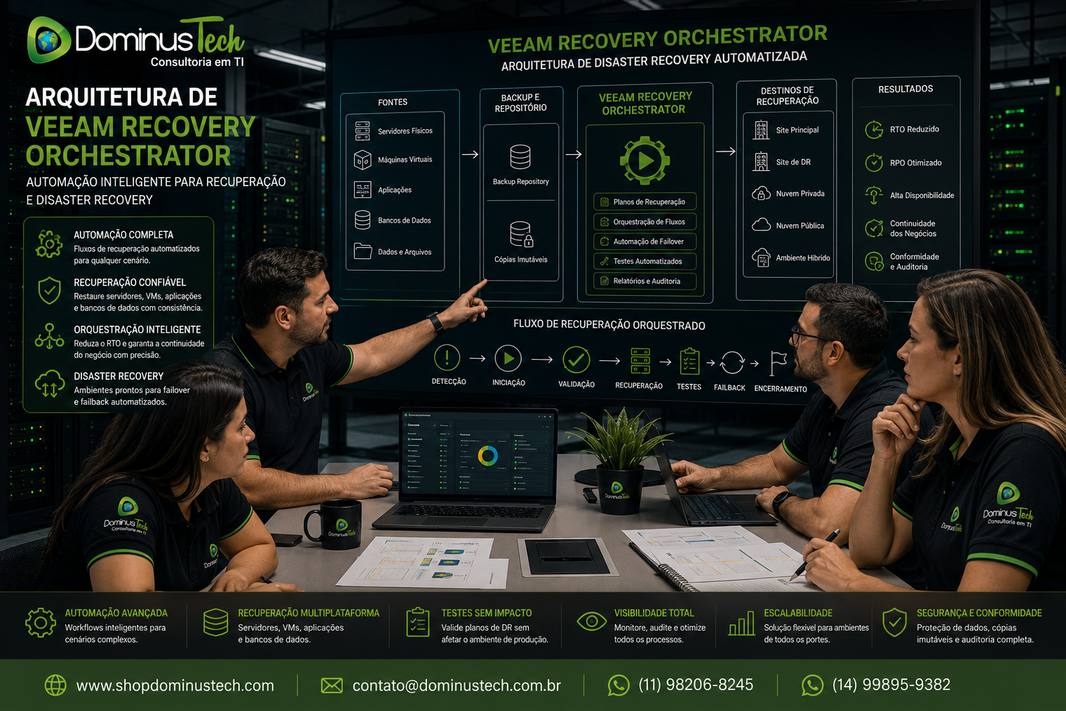Equipe da Dominus Tech planejando uma arquitetura do Veeam Recovery Orchestrator para automatizar a recuperação de servidores, máquinas virtuais, aplicações e bancos de dados em um ambiente corporativo de Disaster Recovery.