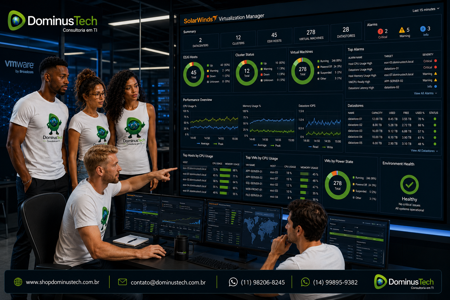 Equipe da Dominus Tech monitorando um ambiente de virtualização em um centro de operações de TI por meio do SolarWinds Virtualization Manager, acompanhando dashboards com hosts ESXi, clusters, máquinas virtuais, datastores, desempenho, utilização de recursos e indicadores operacionais em tempo real.