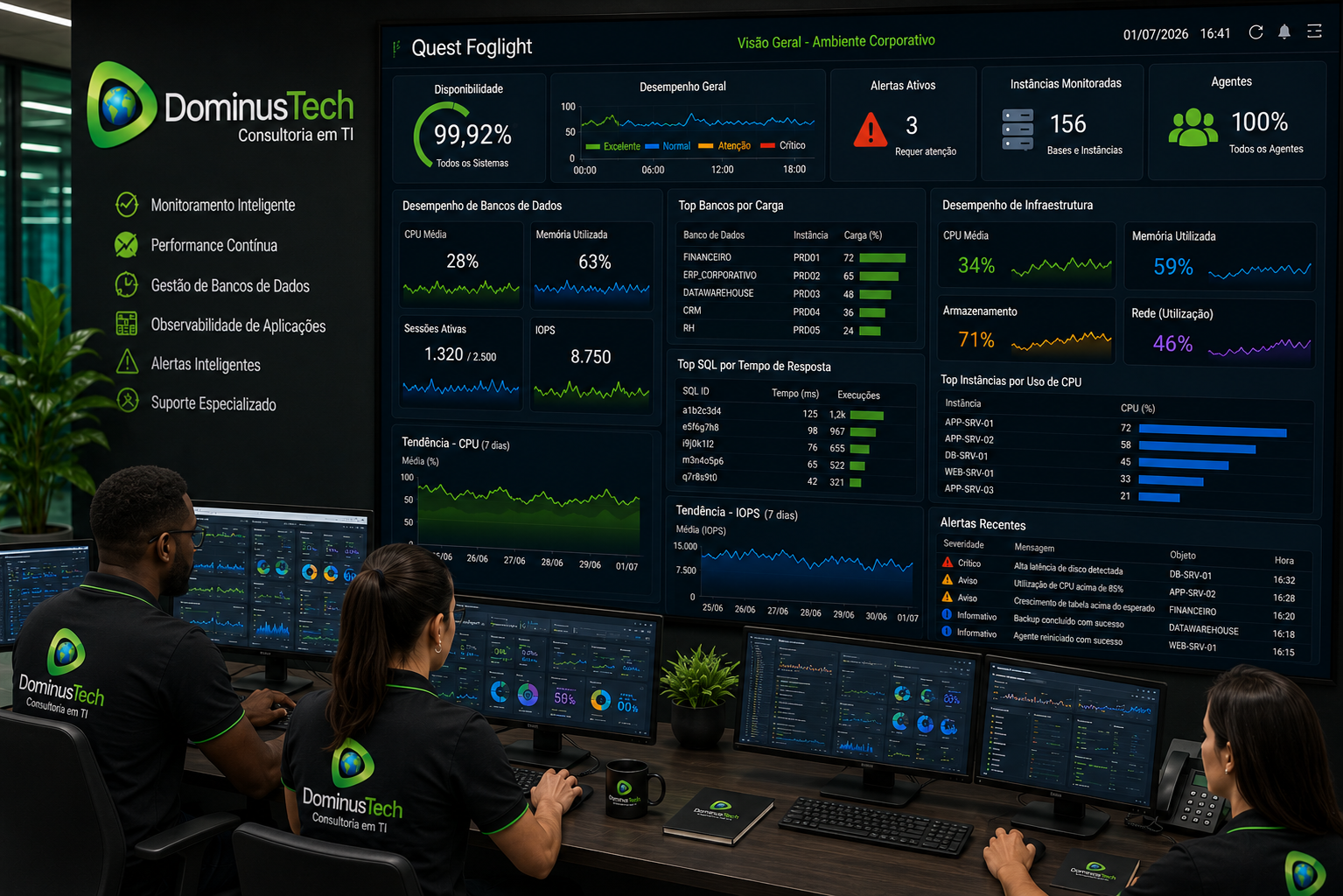 Equipe de operações da Dominus Tech monitorando bancos de dados, aplicações e infraestrutura corporativa por meio do Quest Foglight em um centro de operações de TI moderno.