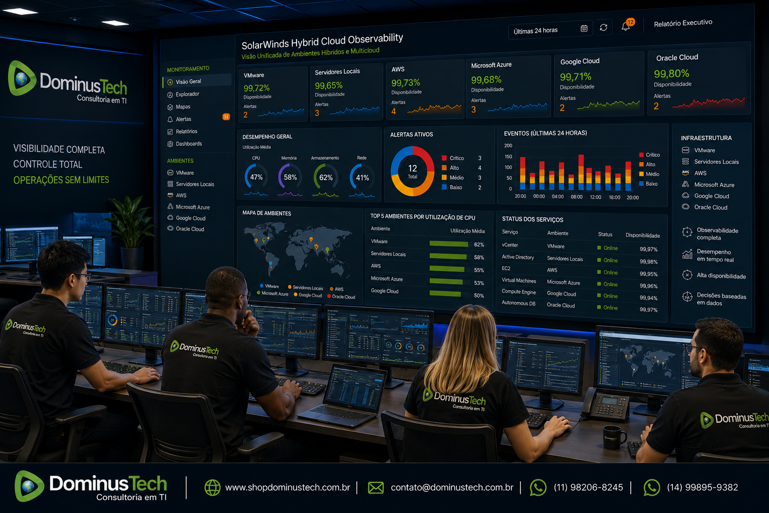 Equipe de operações da Dominus Tech monitorando ambientes híbridos e multicloud com o SolarWinds Hybrid Cloud Observability em um centro de operações moderno, acompanhando infraestrutura, VMware, servidores locais e serviços em nuvem em tempo real.