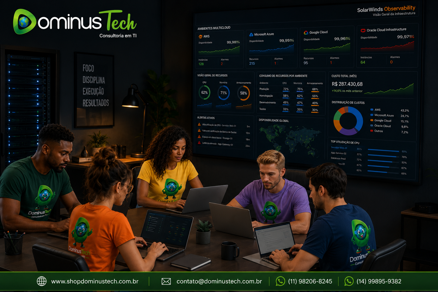 Equipe de operações de TI monitorando infraestrutura multicloud em uma sala de operações, acompanhando dashboards com indicadores de disponibilidade, CPU, memória, armazenamento, desempenho e custos em ambientes AWS, Microsoft Azure, Google Cloud e Oracle.