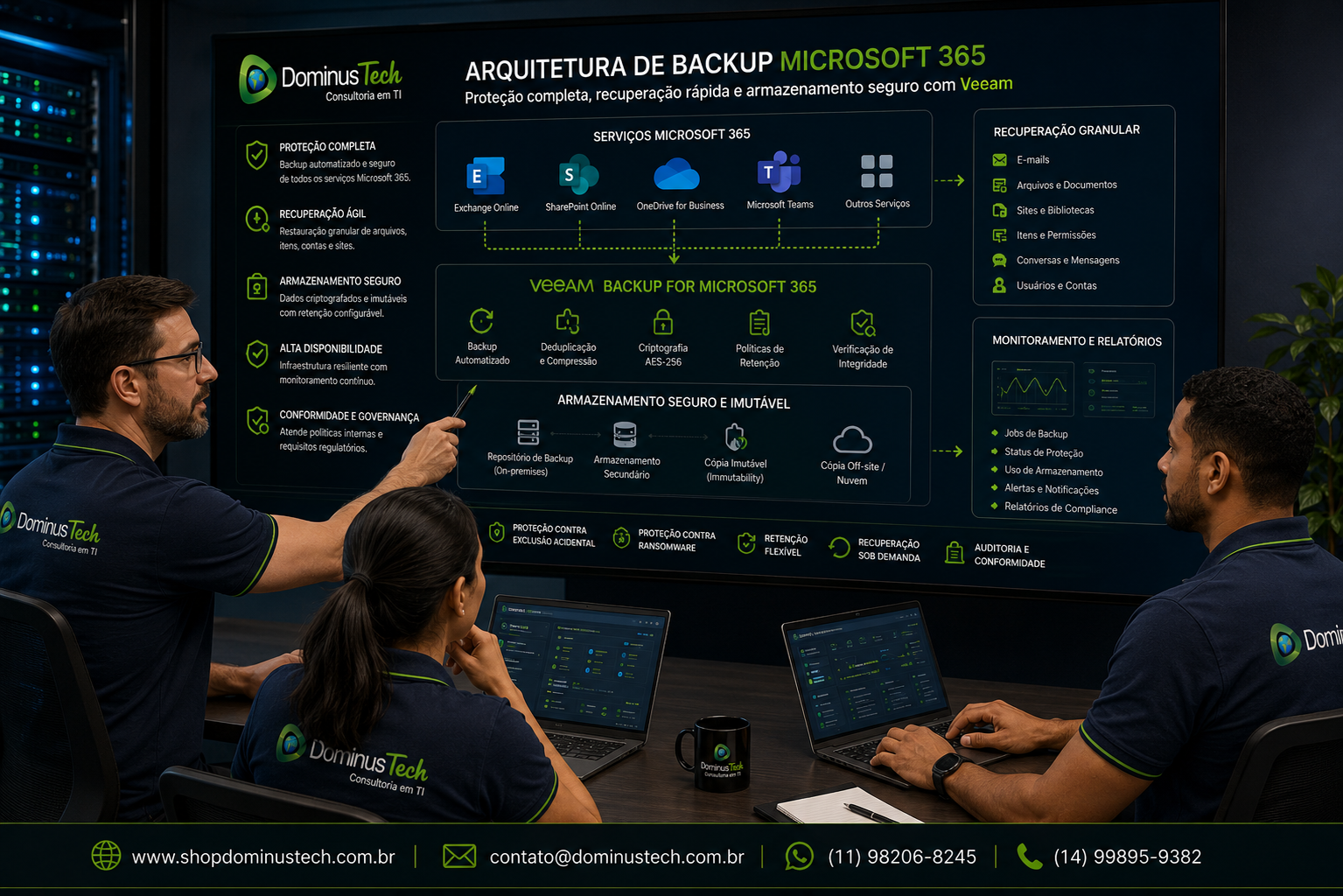 Especialistas da Dominus Tech analisando uma arquitetura de Backup Microsoft 365 utilizando Veeam para proteção de Exchange Online, SharePoint, OneDrive, Microsoft Teams e armazenamento seguro, com dashboards corporativos exibindo monitoramento e recuperação de dados.