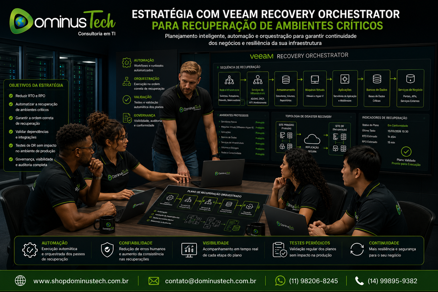Equipe da Dominus Tech reunida em uma sala de estratégia planejando a implementação do Veeam Recovery Orchestrator para recuperação de ambientes críticos, incluindo servidores, máquinas virtuais, aplicações, bancos de dados e infraestrutura de Disaster Recovery.
