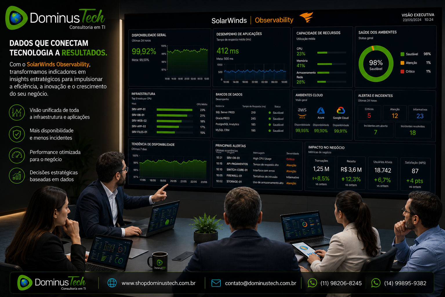 Executivos e profissionais de TI analisando dashboards de observabilidade com indicadores estratégicos de infraestrutura, aplicações, bancos de dados, capacidade, disponibilidade e métricas de negócio em uma sala corporativa moderna. SolarWinds Observability.
