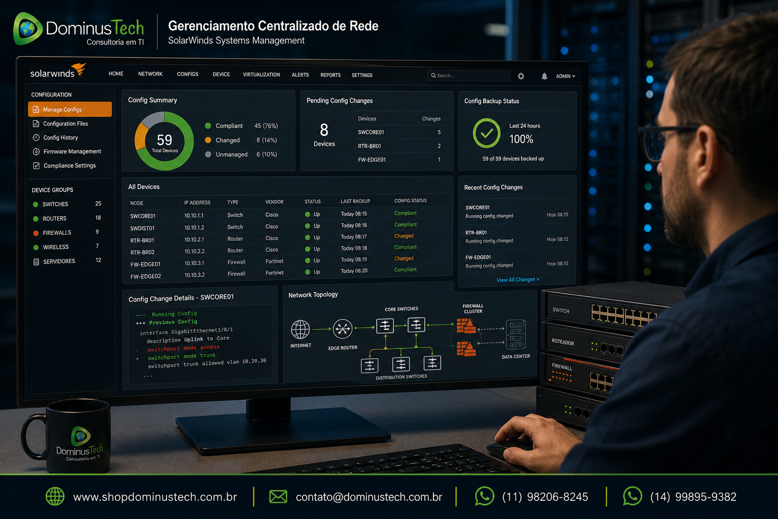 Administrador de redes realizando o gerenciamento centralizado de switches, roteadores e firewalls por meio de um painel SolarWinds, monitorando configurações, topologia de rede, conformidade e disponibilidade da infraestrutura de TI em ambiente corporativo.