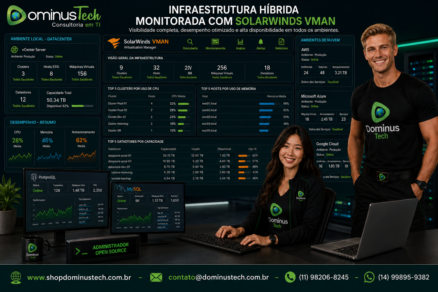 Infraestrutura híbrida monitorada pelo SolarWinds VMAN com dashboards centralizados exibindo clusters de virtualização, hosts, datastores, máquinas virtuais e ambientes de nuvem integrados, apresentada pela Dominus Tech.