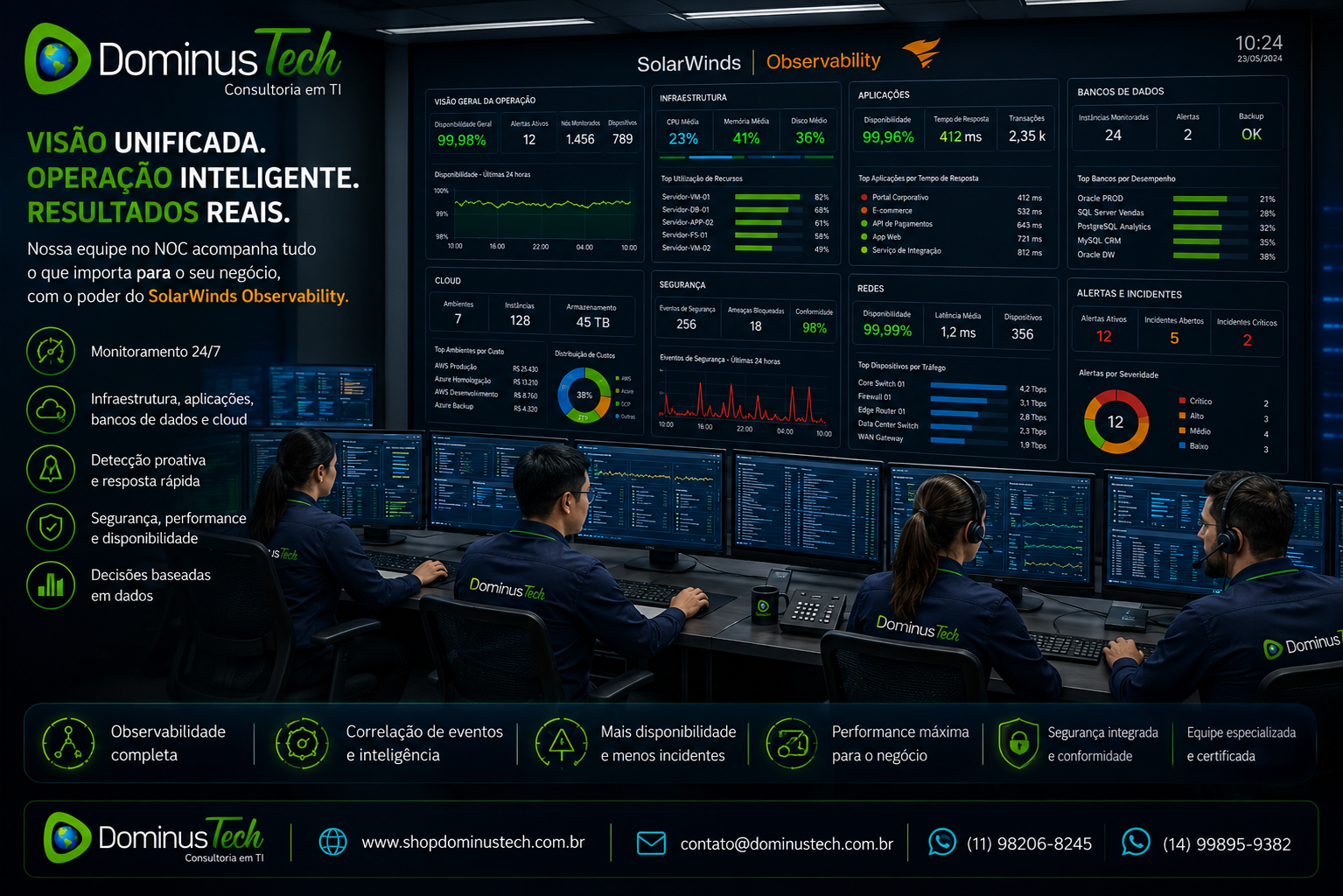 Equipe da Dominus Tech em um Centro de Operações de Rede (NOC) monitorando um grande painel de observabilidade com indicadores de infraestrutura, aplicações, bancos de dados, cloud, segurança e desempenho em tempo real.