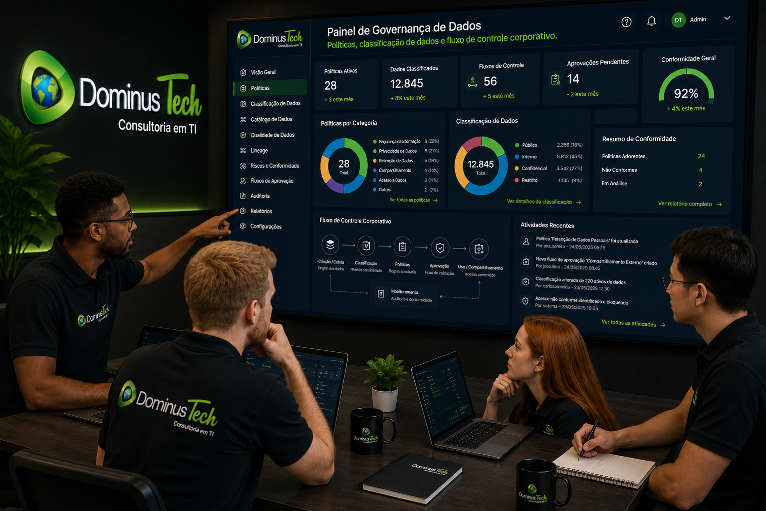 Equipe da Dominus Tech analisando um painel de governança de dados com políticas corporativas, classificação de informações, controles de acesso e fluxo de governança em ambiente empresarial.