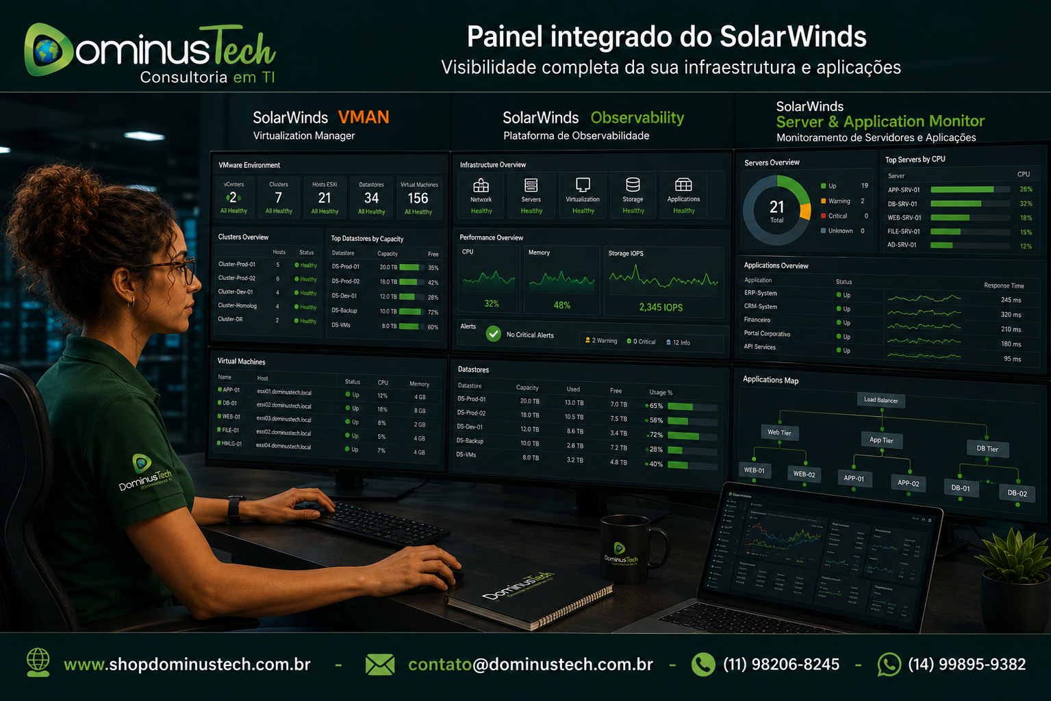 Painel integrado do SolarWinds Virtualization Manager (VMAN), SolarWinds Observability e Server & Application Monitor exibindo hosts VMware ESXi, clusters, máquinas virtuais, datastores, aplicações corporativas e métricas de infraestrutura, com analista da Dominus Tech monitorando o ambiente em tempo real.