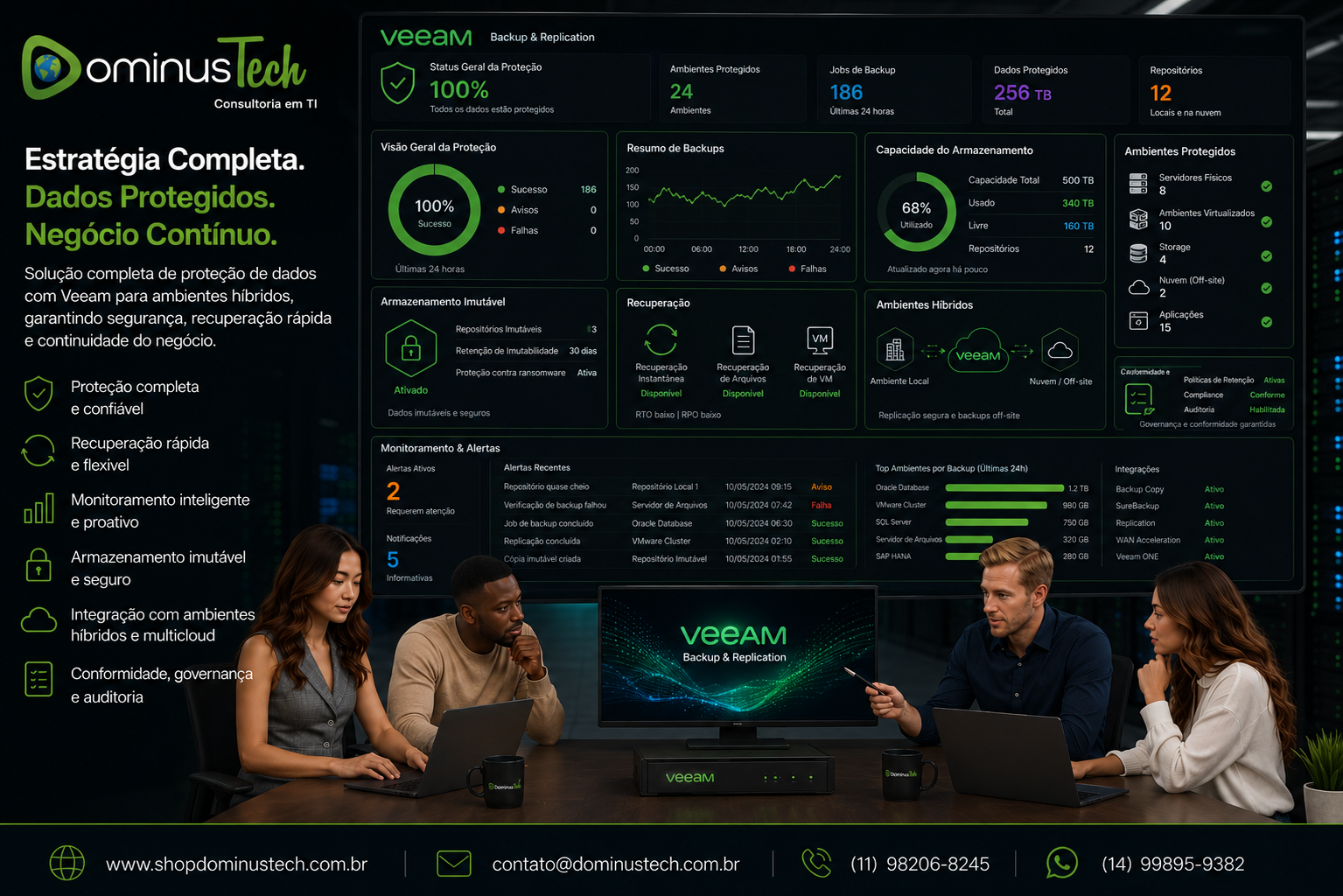 Painel corporativo da Dominus Tech apresentando uma estratégia completa de proteção de dados com Veeam, incluindo backup, recuperação, monitoramento centralizado, armazenamento imutável e integração com ambientes híbridos de TI.