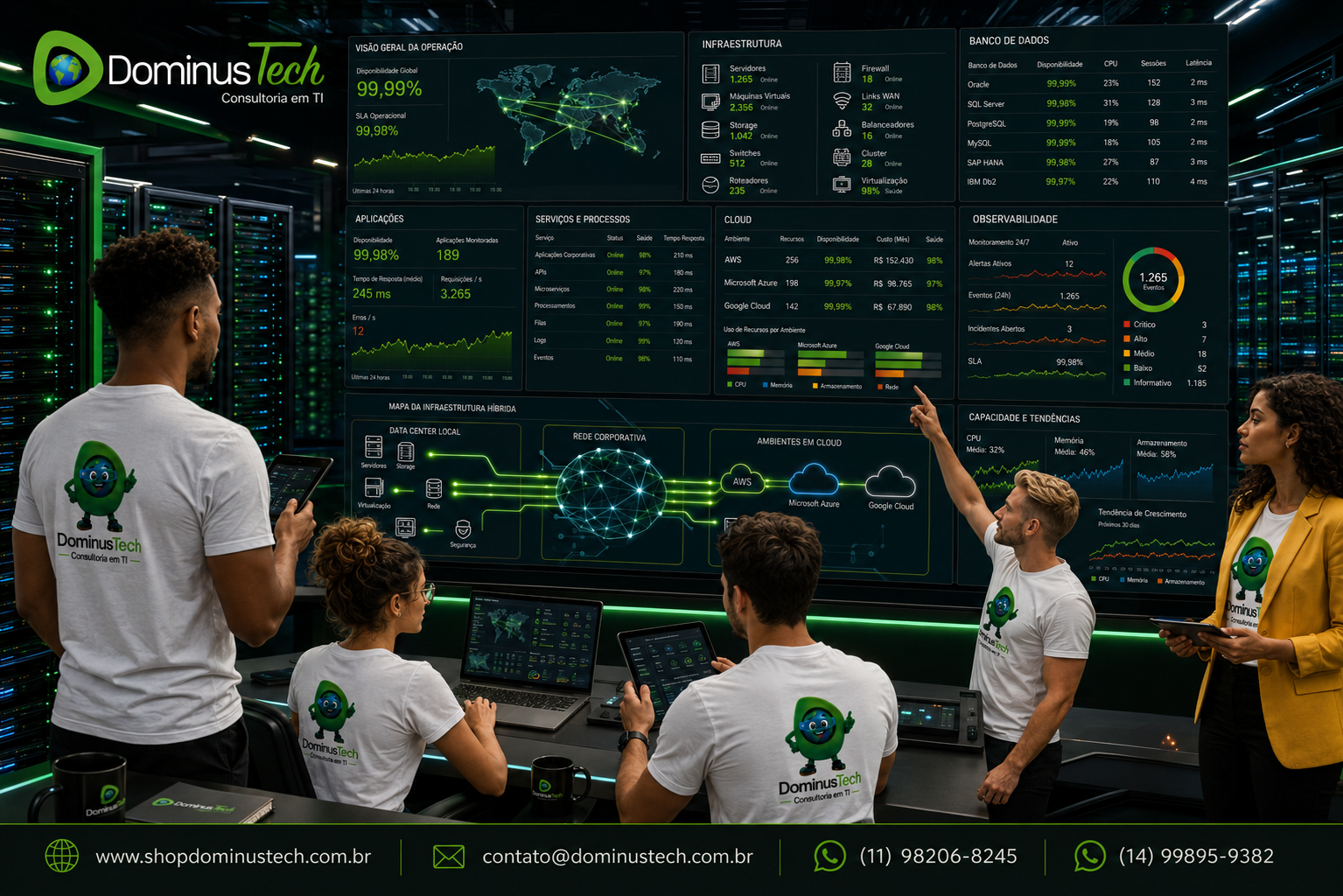 Equipe da Dominus Tech Consultoria em TI acompanhando um painel unificado de monitoramento em um moderno centro de operações de TI (NOC). A tela exibe indicadores de infraestrutura, servidores, redes, aplicações, bancos de dados e ambientes em nuvem com monitoramento em tempo real, observabilidade e alta disponibilidade.