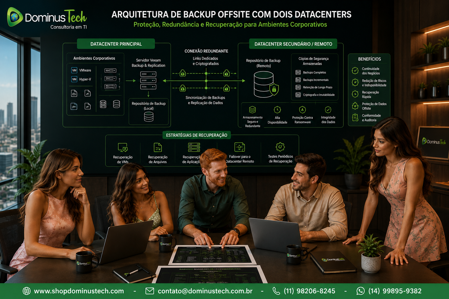 Equipe da Dominus Tech planejando uma arquitetura de Backup Offsite com Veeam utilizando dois datacenters, conexão redundante, armazenamento remoto e estratégias de recuperação para garantir alta disponibilidade e continuidade dos negócios.