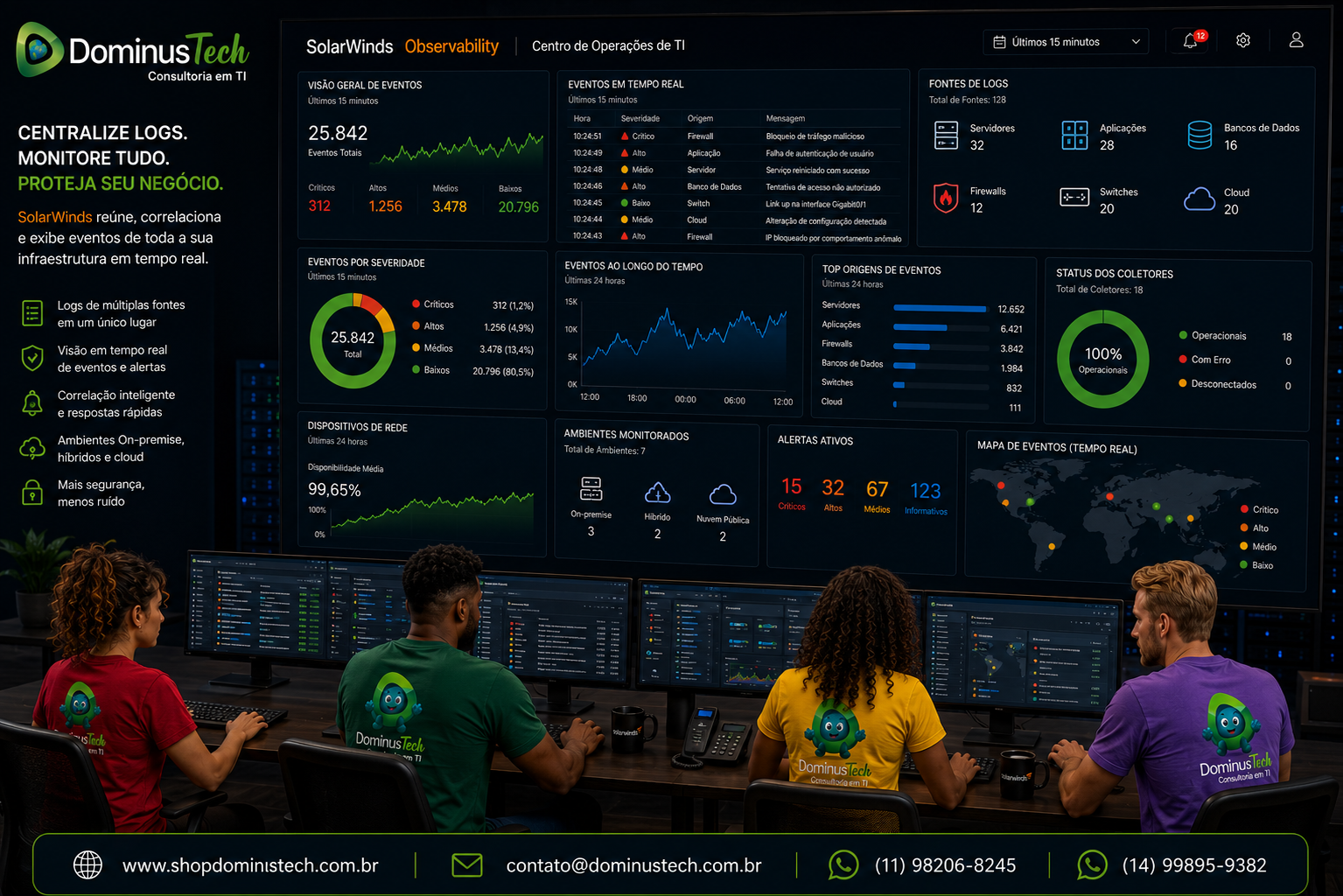 Centro de Operações de TI da Dominus Tech utilizando dashboards do SolarWinds para centralizar logs de servidores, aplicações, bancos de dados, firewalls, switches e ambientes em nuvem, exibindo eventos, alertas e indicadores de segurança em tempo real.