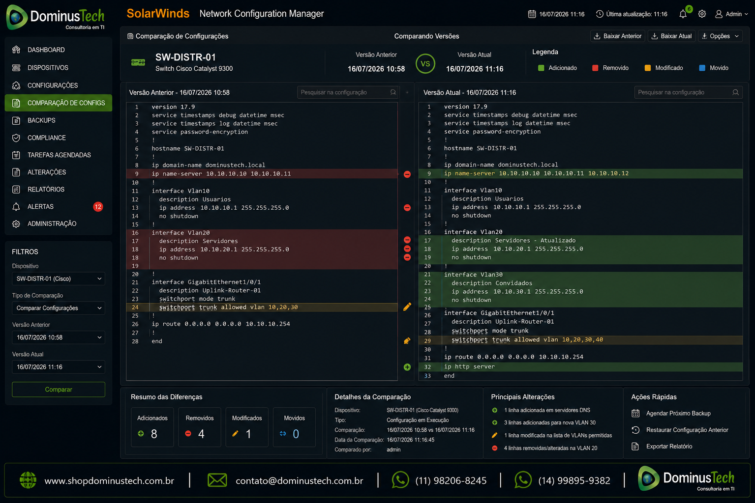Tela corporativa inspirada no SolarWinds Network Configuration Manager (NCM) exibindo a comparação entre duas versões da configuração de um switch, com destaque automático das linhas adicionadas, removidas e modificadas. O painel apresenta histórico de versões, resumo das diferenças, detalhes da comparação e ações de backup e restauração, utilizando apenas o logotipo oficial da Dominus Tech e sem logotipos de terceiros.