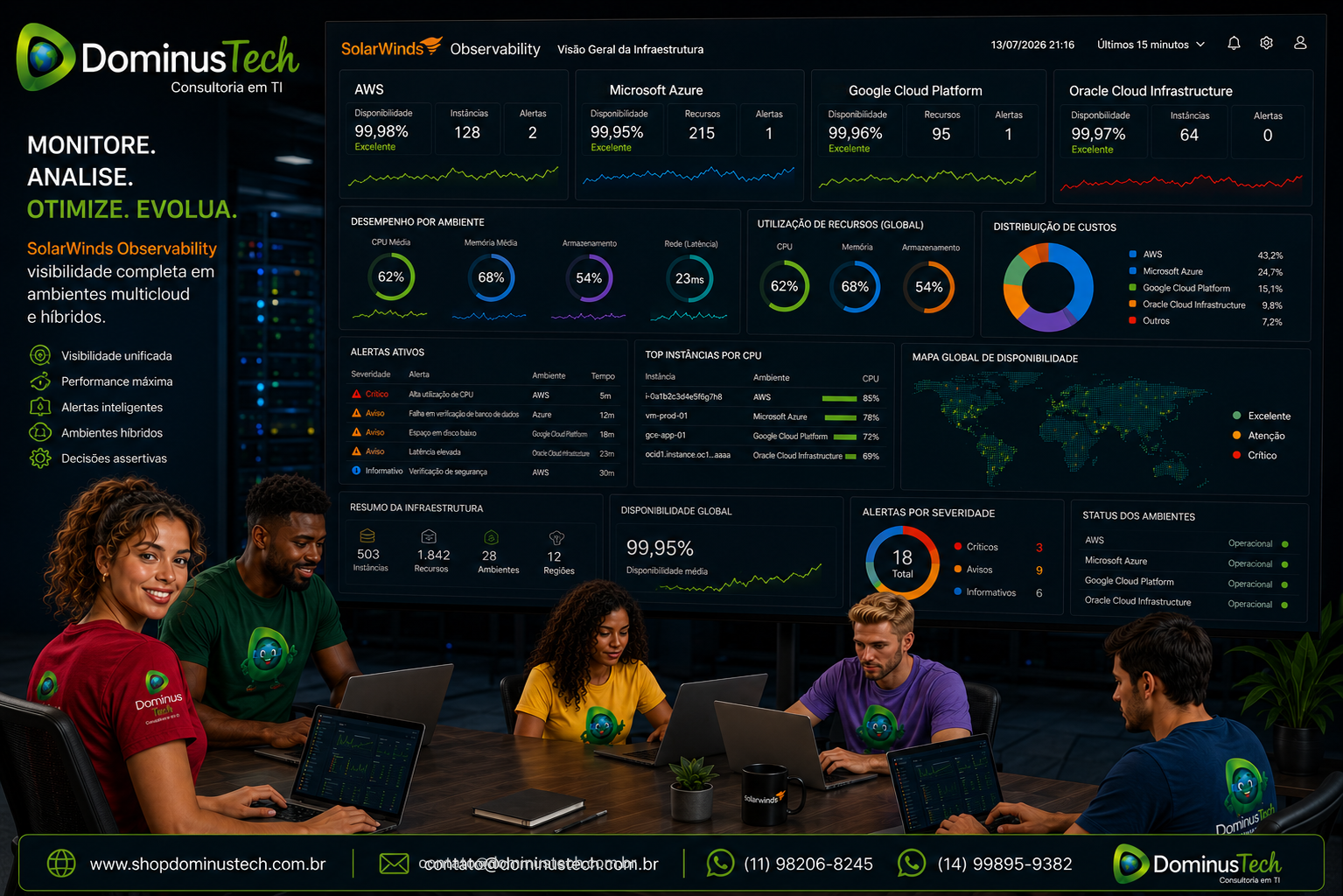 Equipe de TI monitorando infraestrutura híbrida e multicloud em um dashboard do SolarWinds Observability, com ambientes corporativos, AWS, Microsoft Azure, Google Cloud e Oracle Cloud identificados apenas por texto, apresentando indicadores de desempenho, disponibilidade, utilização e alertas em tempo real.