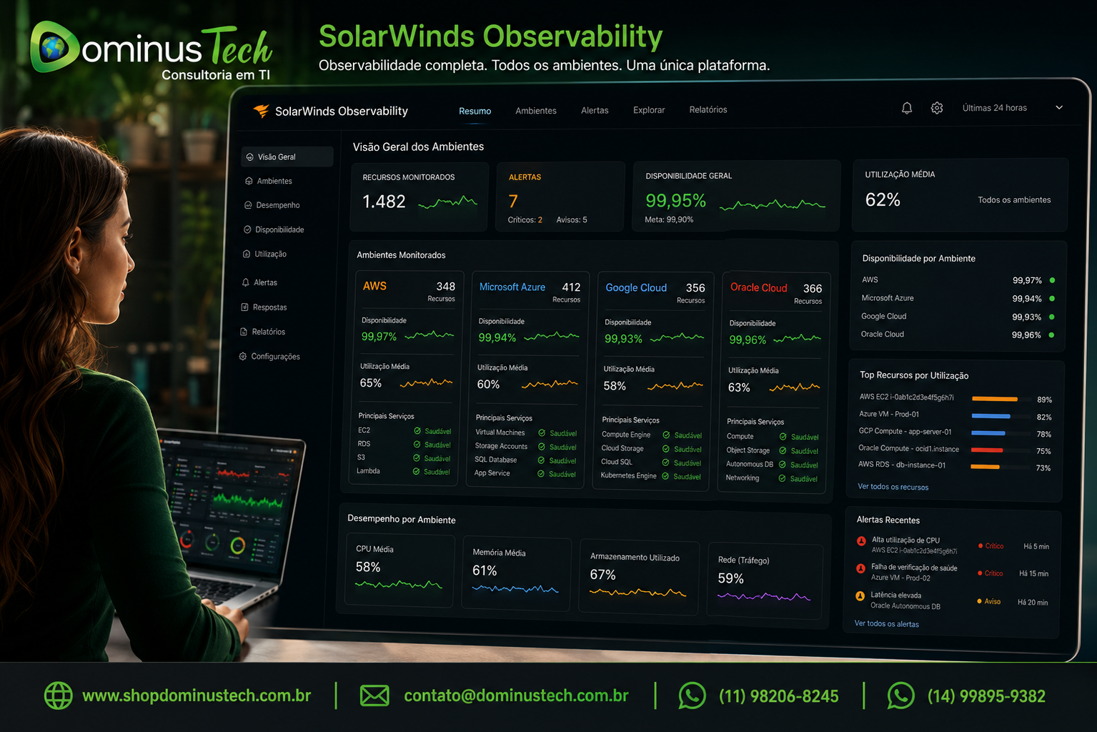 Painel do SolarWinds Observability monitorando recursos em AWS, Microsoft Azure, Google Cloud e Oracle Cloud em uma única plataforma, com indicadores de desempenho, disponibilidade e utilização para ambientes multicloud.