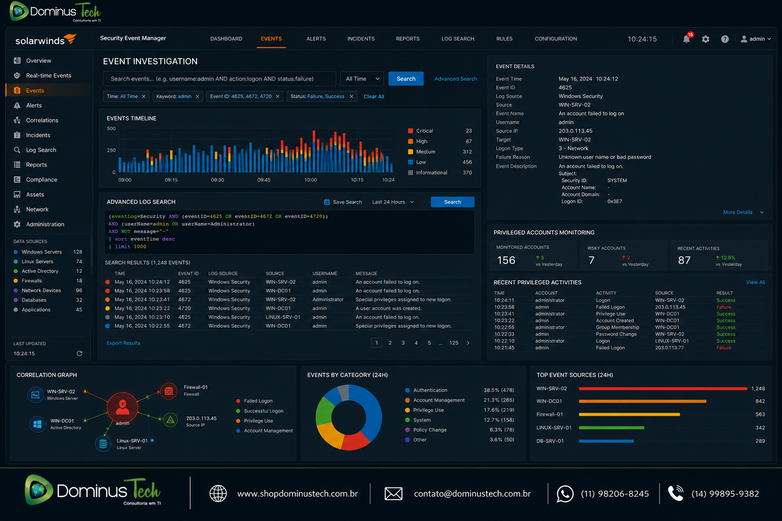 Tela do SolarWinds Security Event Manager (SEM) exibindo investigação de eventos de segurança, pesquisa avançada de logs, monitoramento de contas privilegiadas e análise detalhada de incidentes em ambiente corporativo.