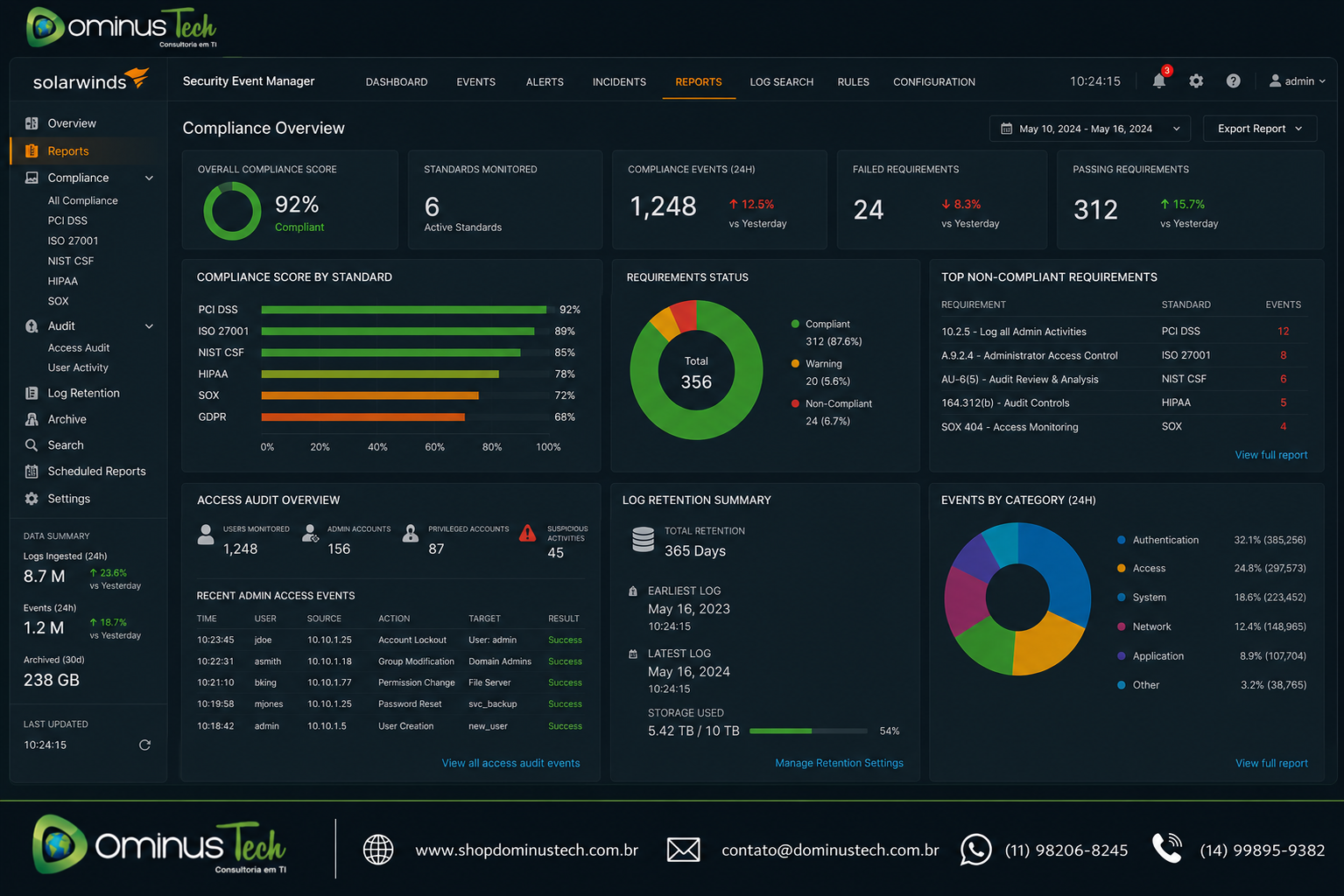 Tela do SolarWinds Security Event Manager (SEM) exibindo relatórios de compliance, auditoria de acessos, retenção de logs e indicadores de conformidade com normas de segurança da informação em ambiente corporativo.