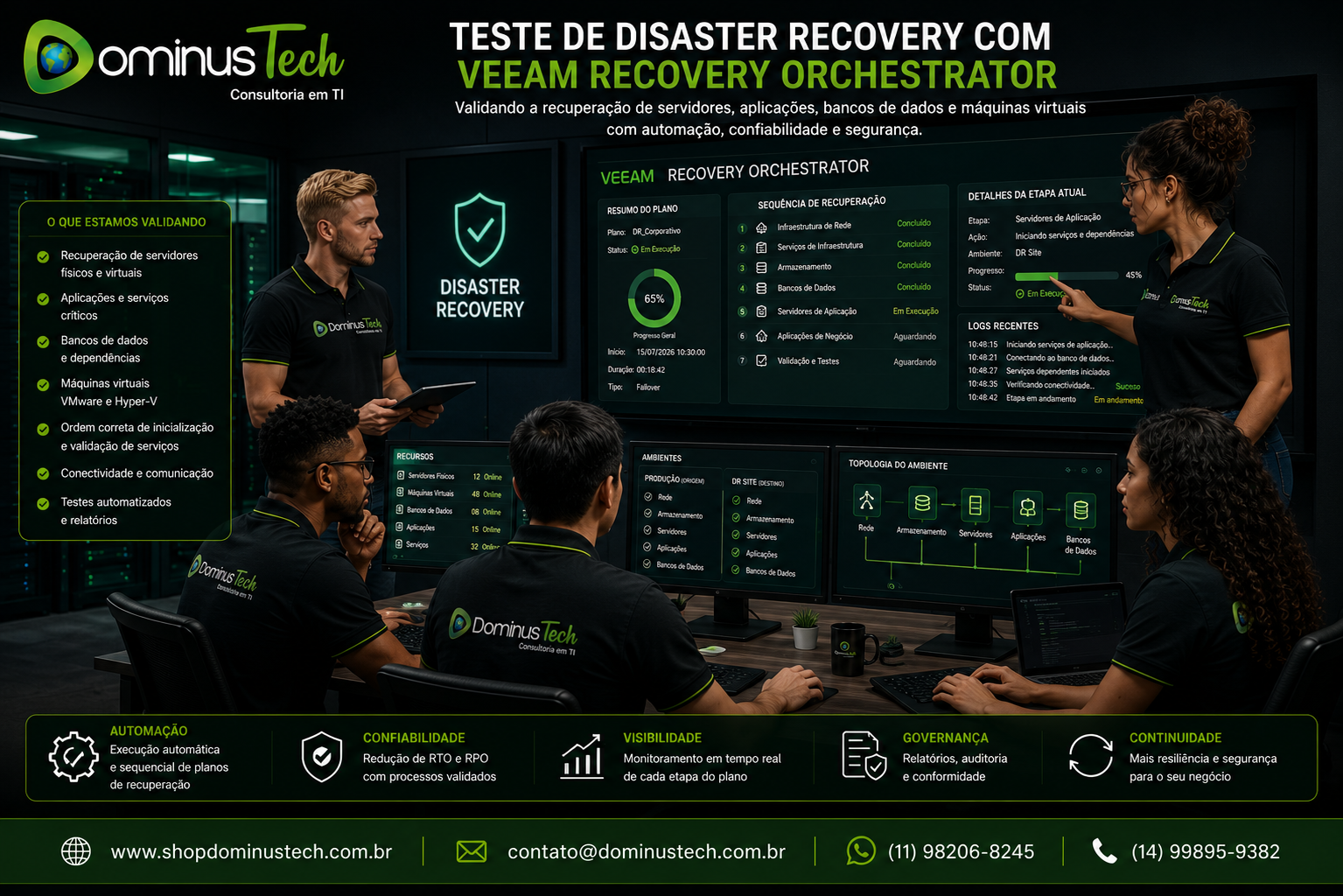 Equipe de TI realizando um teste de Disaster Recovery com o Veeam Recovery Orchestrator, validando a recuperação automatizada de servidores, máquinas virtuais VMware e Hyper-V, aplicações, bancos de dados e serviços de infraestrutura em um Centro de Operações de TI.
