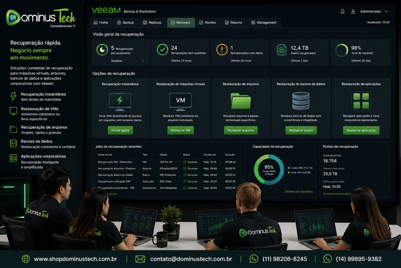 Dashboard do Veeam exibindo recursos de recuperação instantânea e restauração de máquinas virtuais, arquivos, bancos de dados e aplicações corporativas em ambiente de backup empresarial gerenciado pela Dominus Tech.