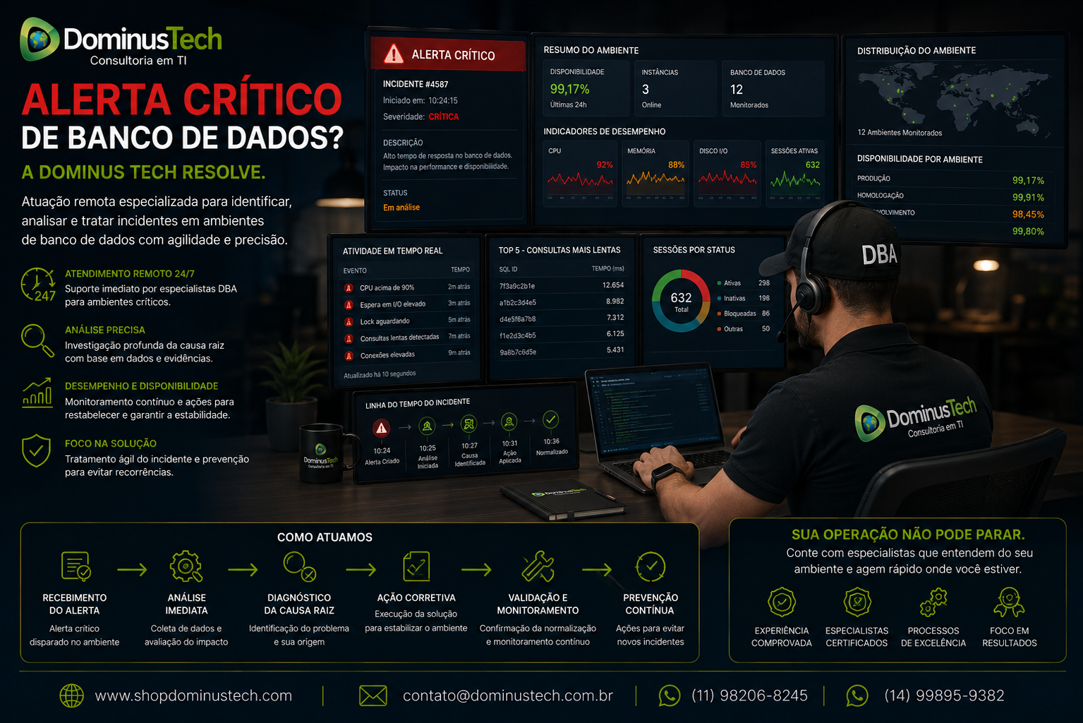 Profissional DBA da Dominus Tech analisando remotamente um alerta crítico de banco de dados, com indicadores de desempenho, disponibilidade e monitoramento.