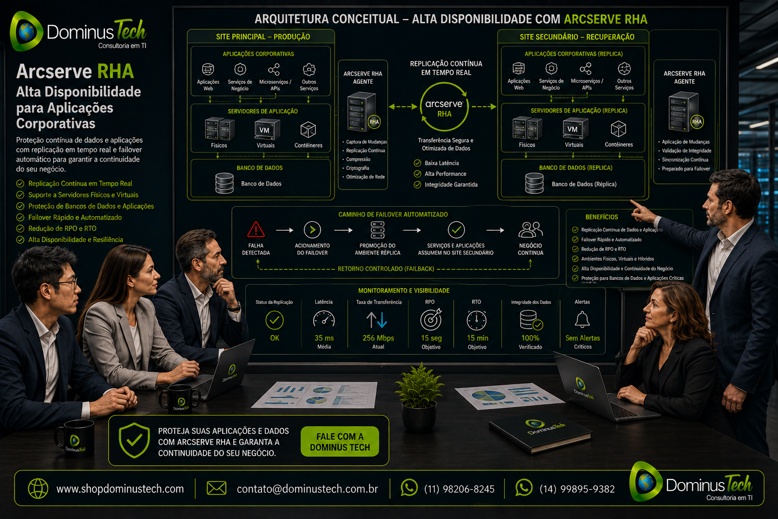 Equipe Dominus Tech analisando arquitetura de alta disponibilidade com Arcserve RHA, replicação contínua em tempo real, failover automatizado, proteção de aplicações corporativas, servidores e bancos de dados. Arcserve Replication and High Availability