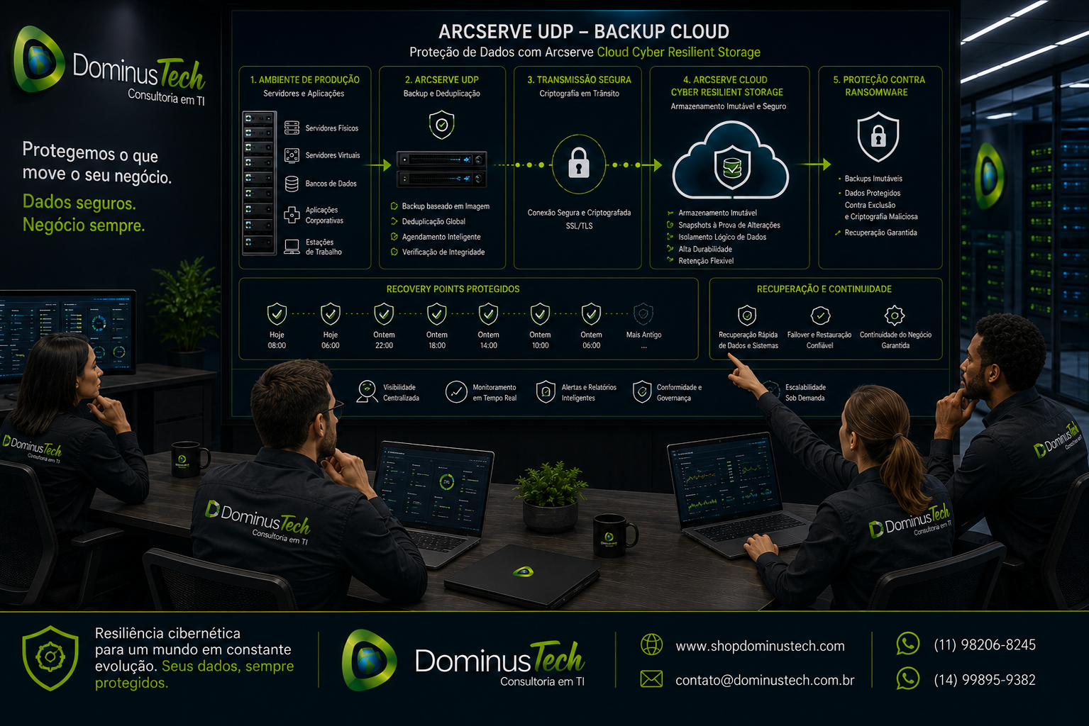 Equipe Dominus Tech apresentando solução Arcserve UDP Backup Cloud para proteção de dados, backup seguro, armazenamento imutável e recuperação contra ransomware
