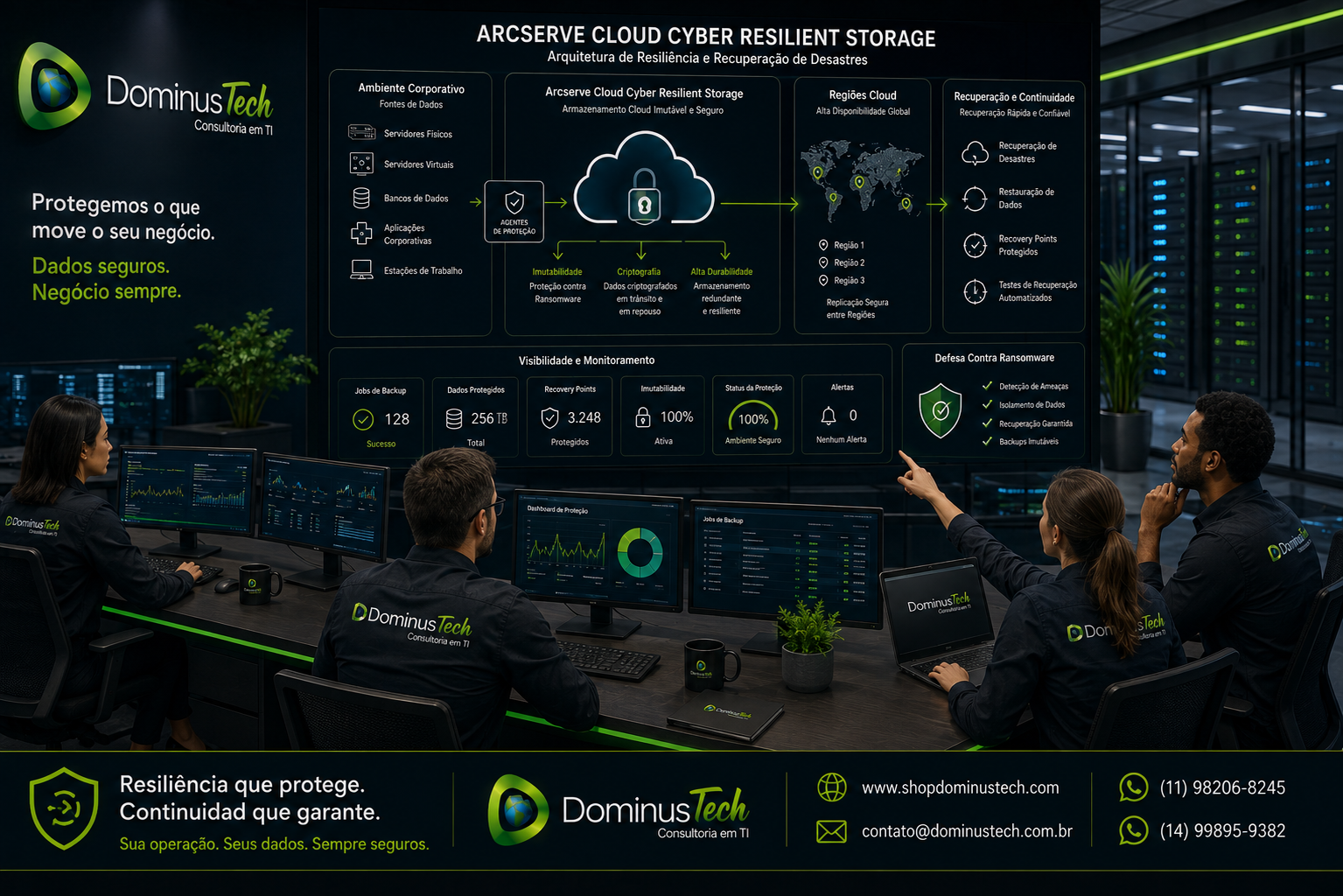 Equipe Dominus Tech analisando arquitetura Arcserve Cloud Cyber Resilient Storage para proteção de backups, armazenamento cloud imutável, recuperação de desastres e defesa contra ransomware.