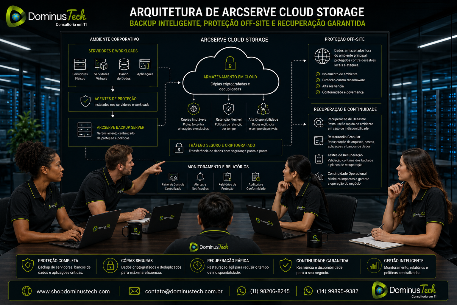 Equipe Dominus Tech analisando arquitetura Arcserve Cloud Storage com backup de servidores, proteção off-site, armazenamento em nuvem e recuperação de desastre