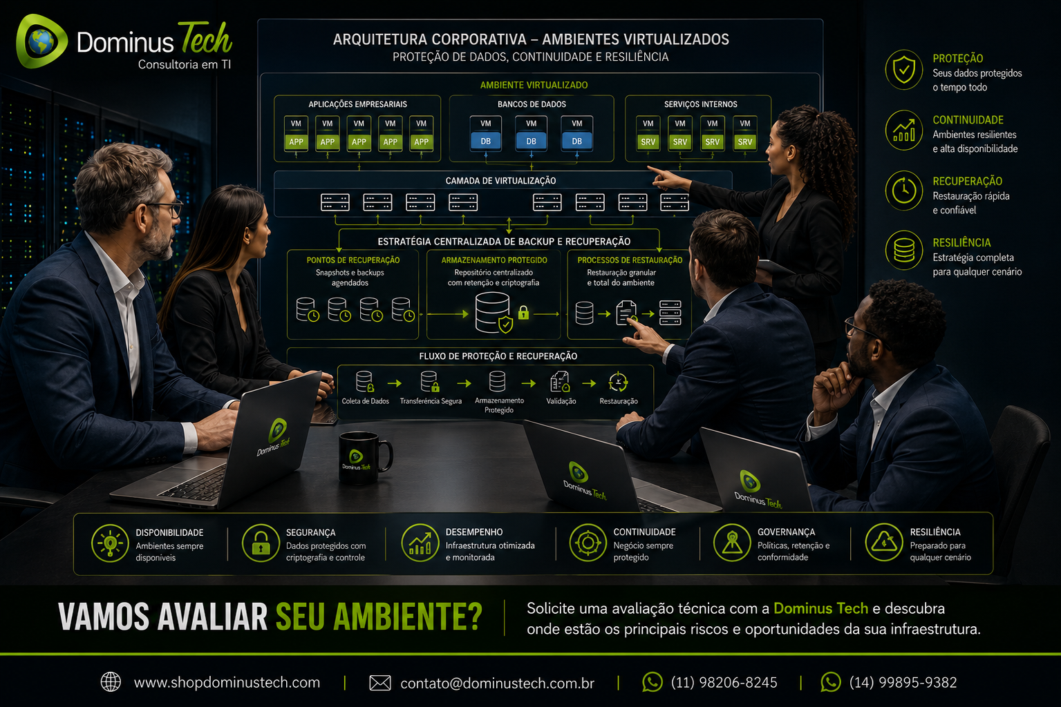 Equipe Dominus Tech analisando arquitetura corporativa de ambientes virtualizados com máquinas virtuais, aplicações empresariais, bancos de dados, serviços internos, backup centralizado, pontos de recuperação e processos de restauração.
