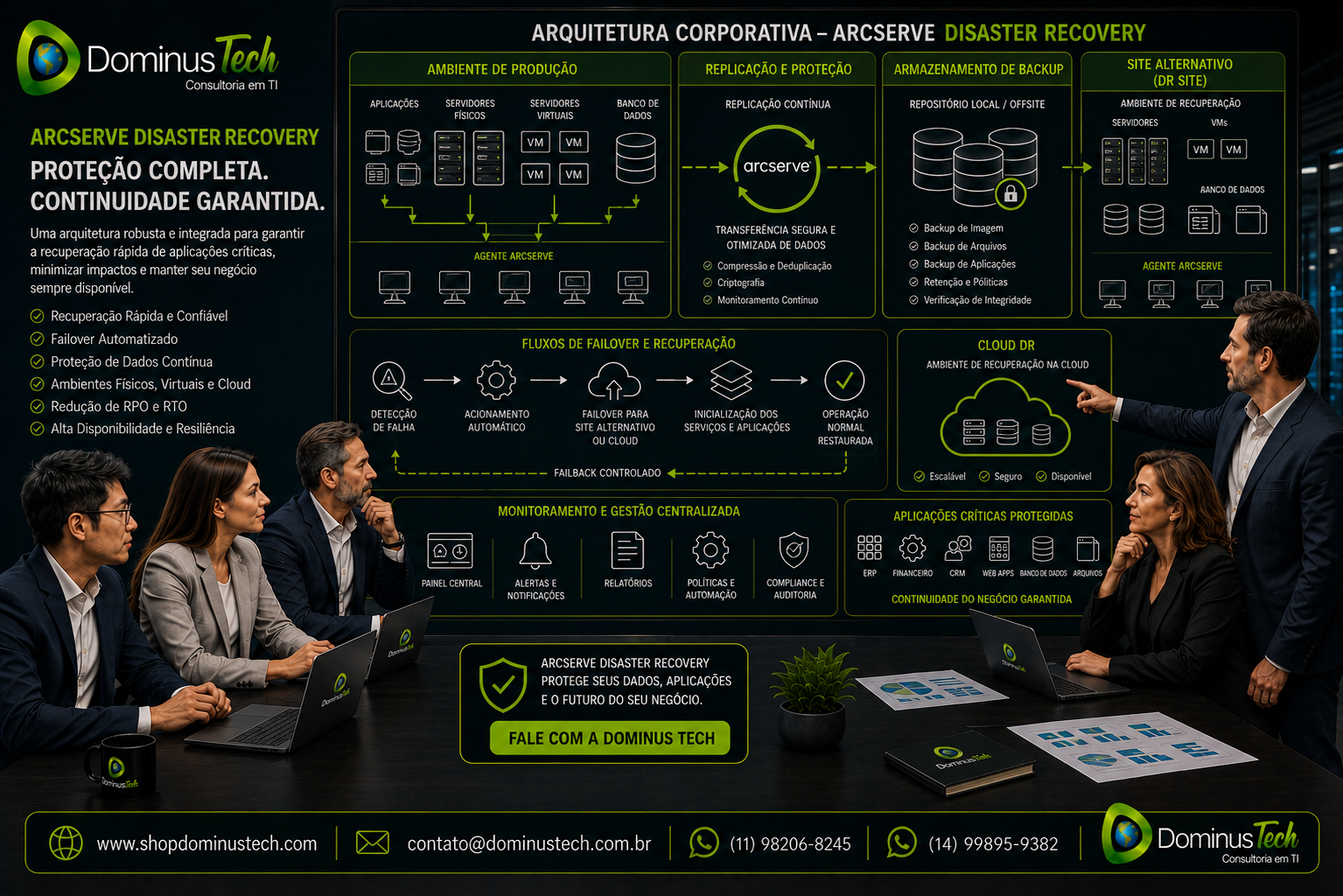 Equipe da Dominus Tech analisando uma arquitetura corporativa de Arcserve Disaster Recovery com ambiente de produção, servidores, armazenamento de backup, site alternativo, recuperação em cloud, failover e recuperação de aplicações críticas.