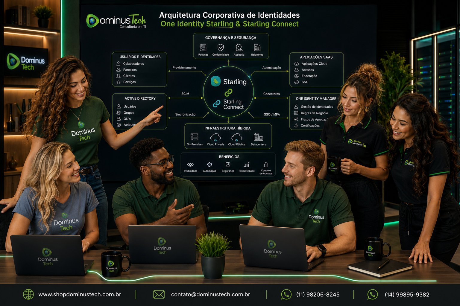 Equipe da Dominus Tech analisando uma arquitetura corporativa de identidades com Starling e Starling Connect, integração com diretórios, aplicações SaaS, gestão de identidades, provisionamento, SCIM, segurança e controle de acessos.