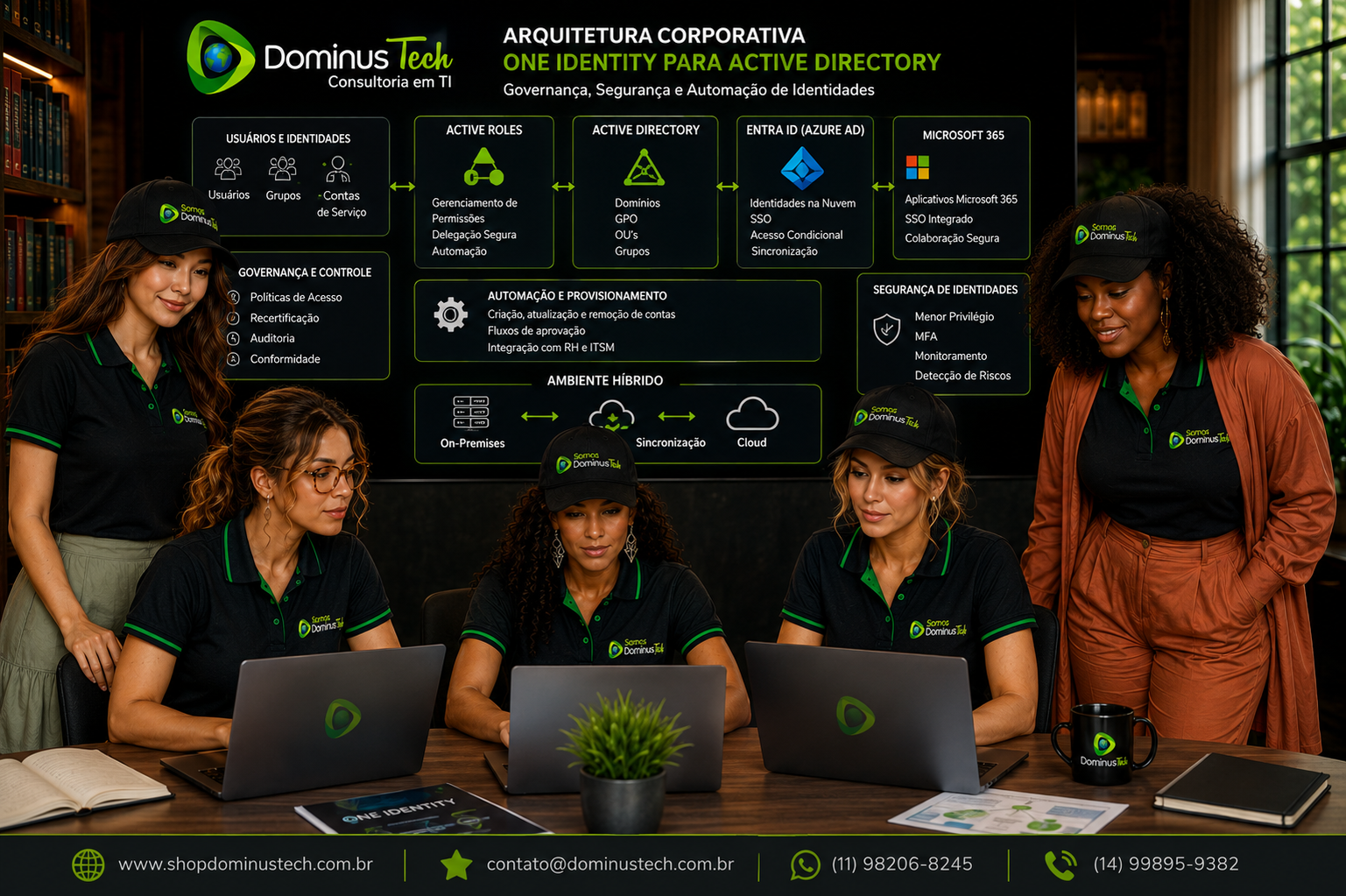 Equipe da Dominus Tech analisando arquitetura corporativa de gerenciamento de identidades, com Active Roles, Active Directory, Entra ID, Microsoft 365, governança, automação, provisionamento e segurança de acessos.
