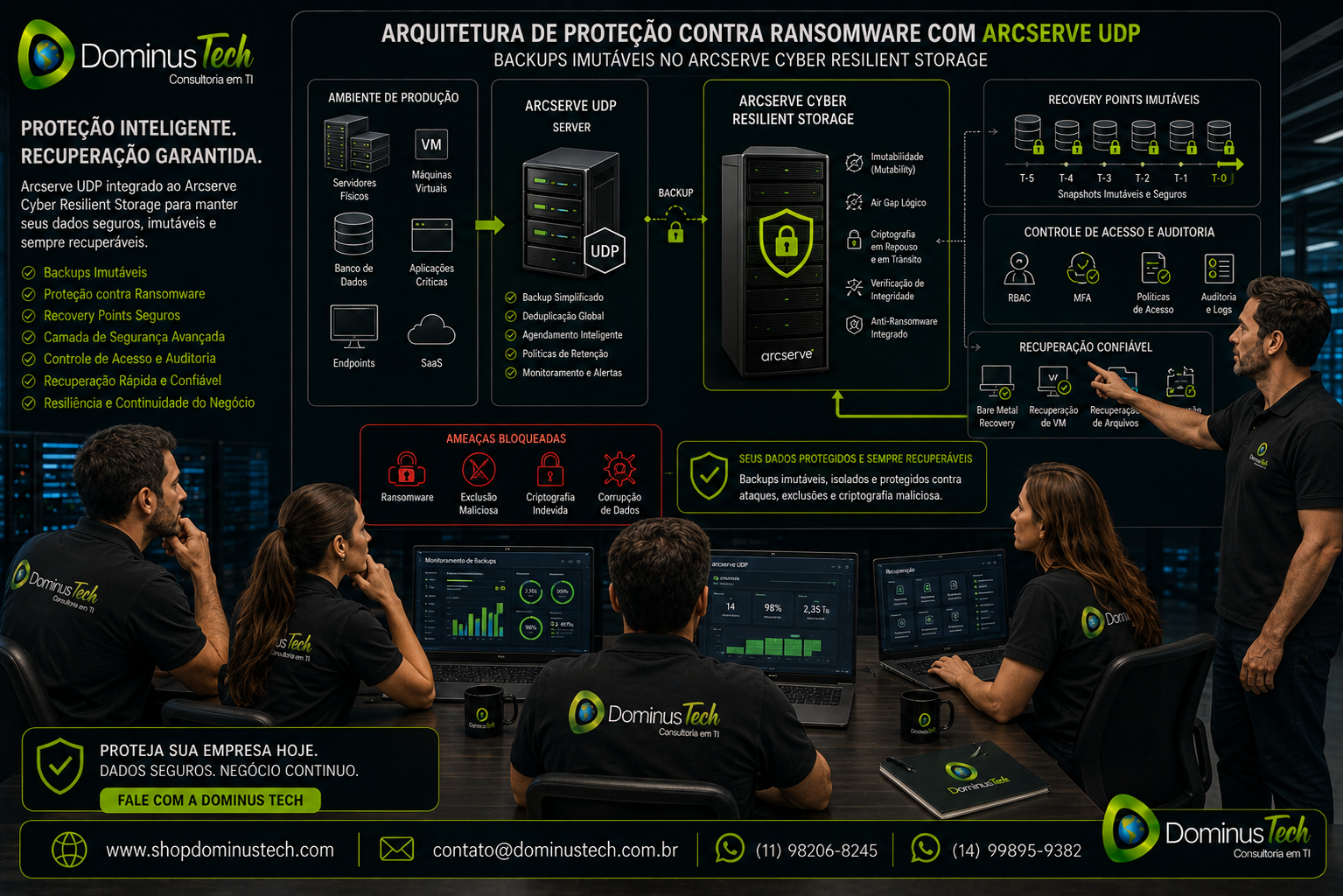 Equipe Dominus Tech analisando uma arquitetura de cyber resilience com servidores de backup, armazenamento imutável, recovery points protegidos, proteção contra ransomware e fluxo de recuperação de dados em ambiente corporativo.